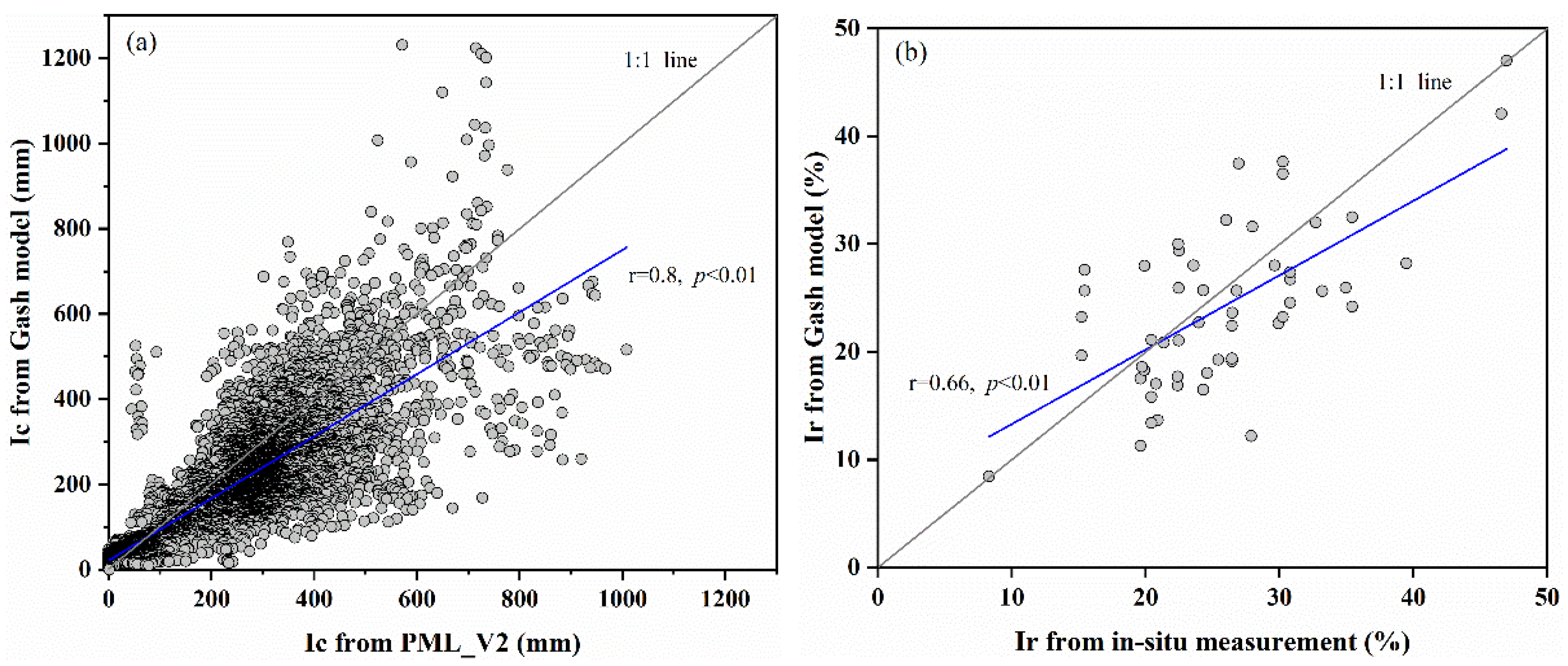 Forests 13 01404 g002