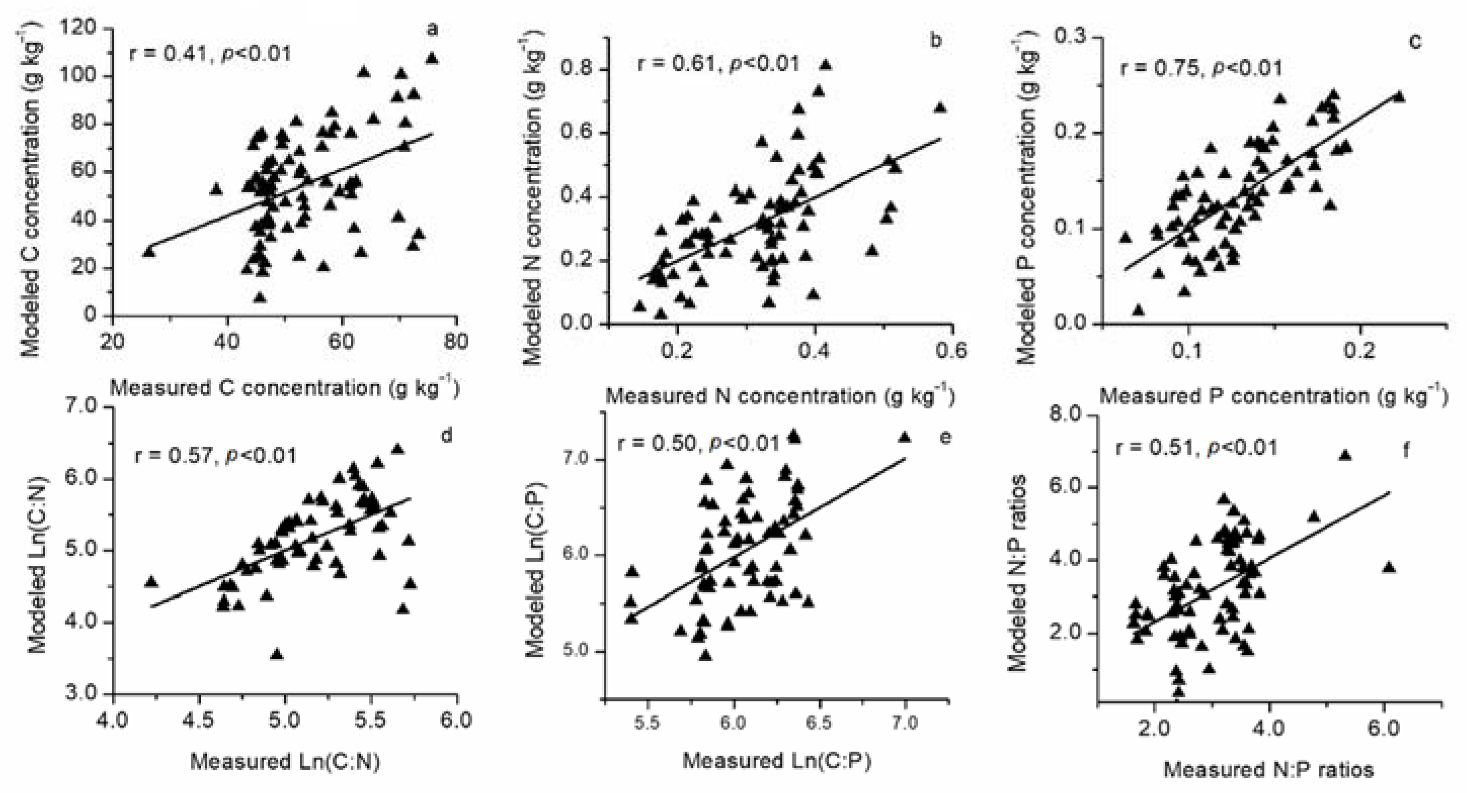 Forests 13 01407 g004