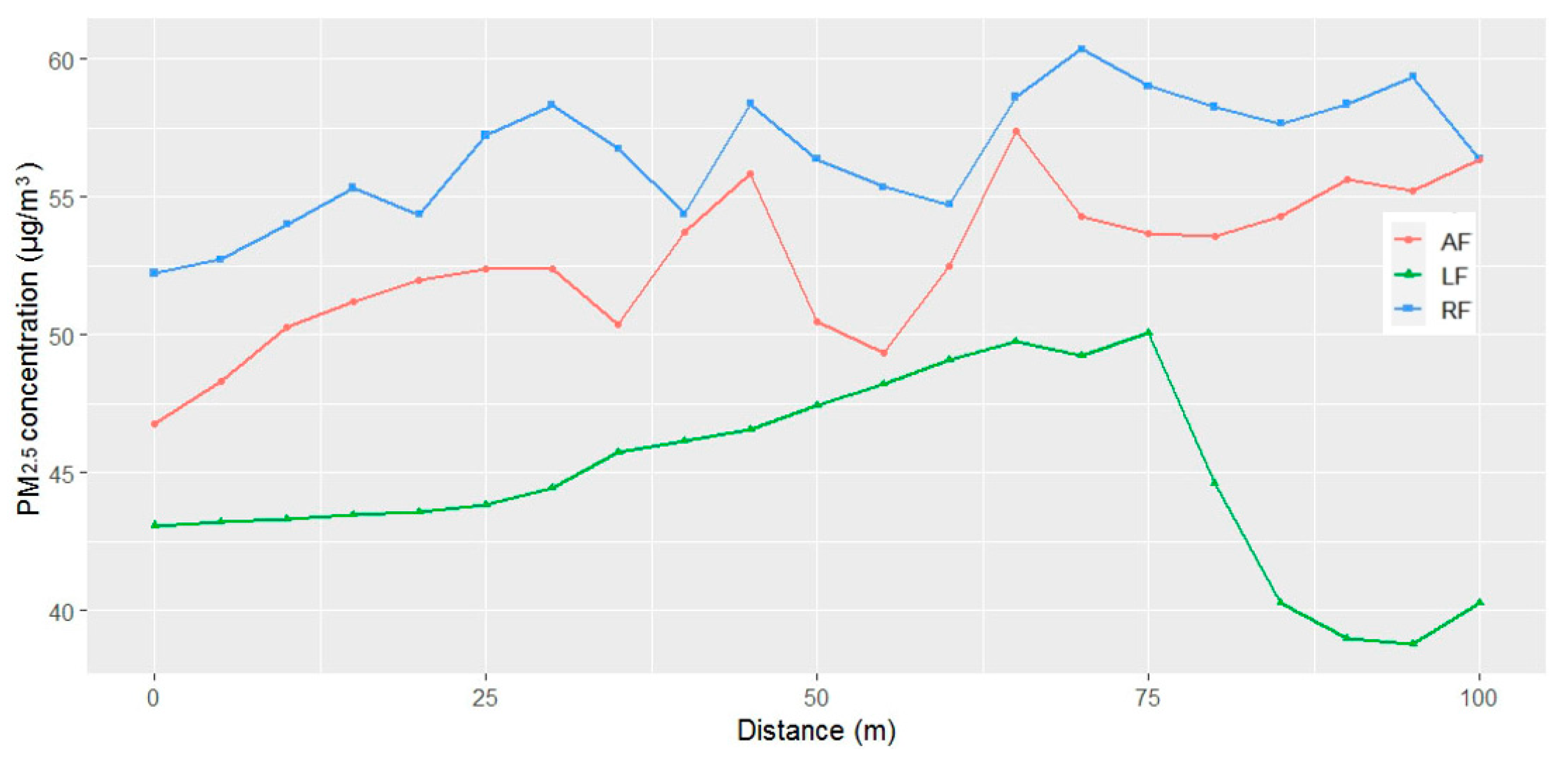 Forests 13 01408 g002