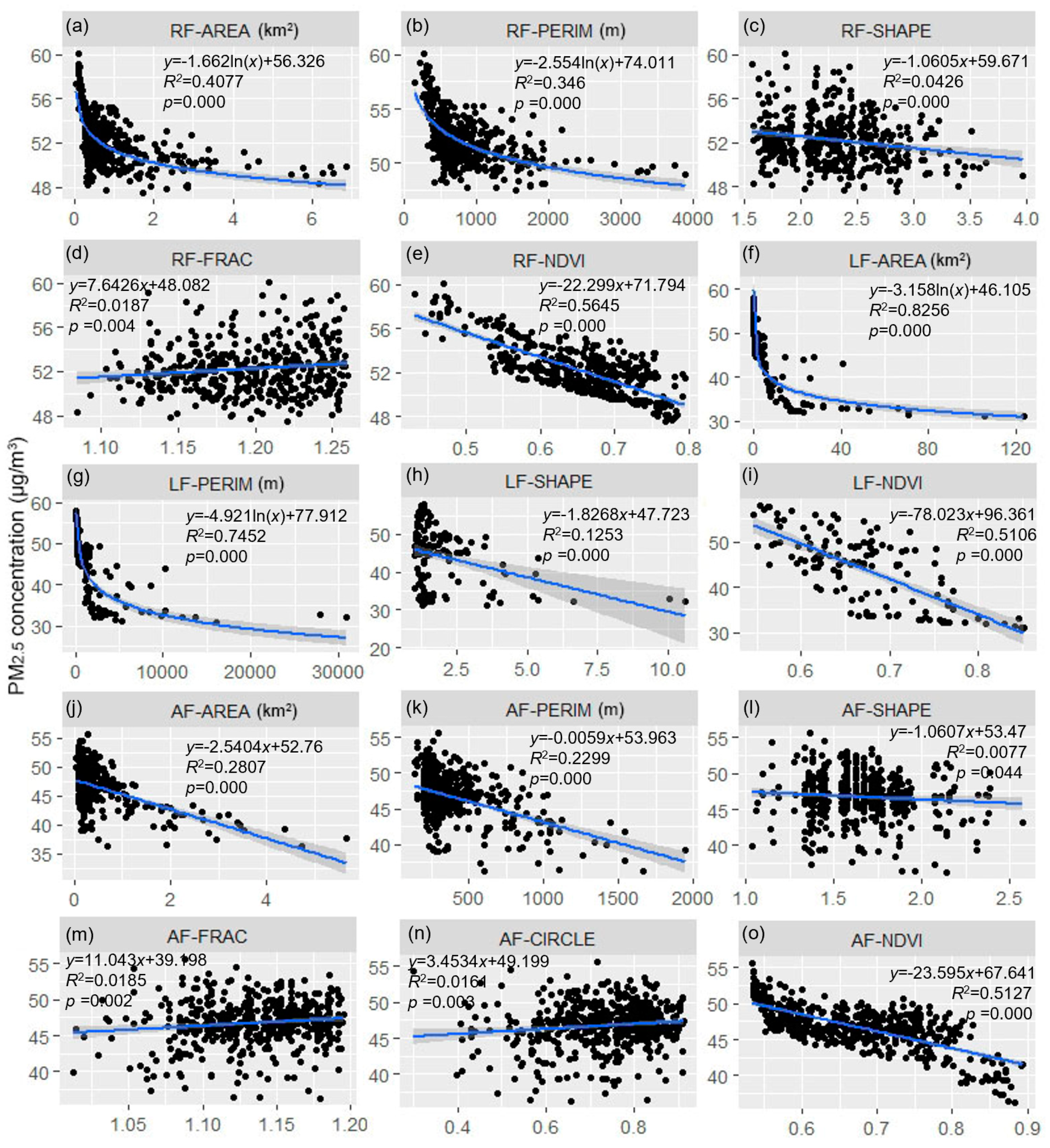 Forests 13 01408 g003