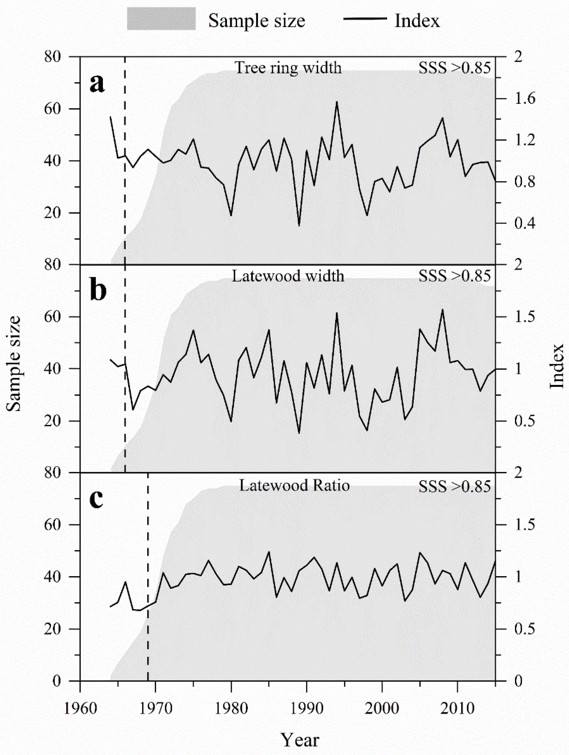 Forests 13 01439 g006