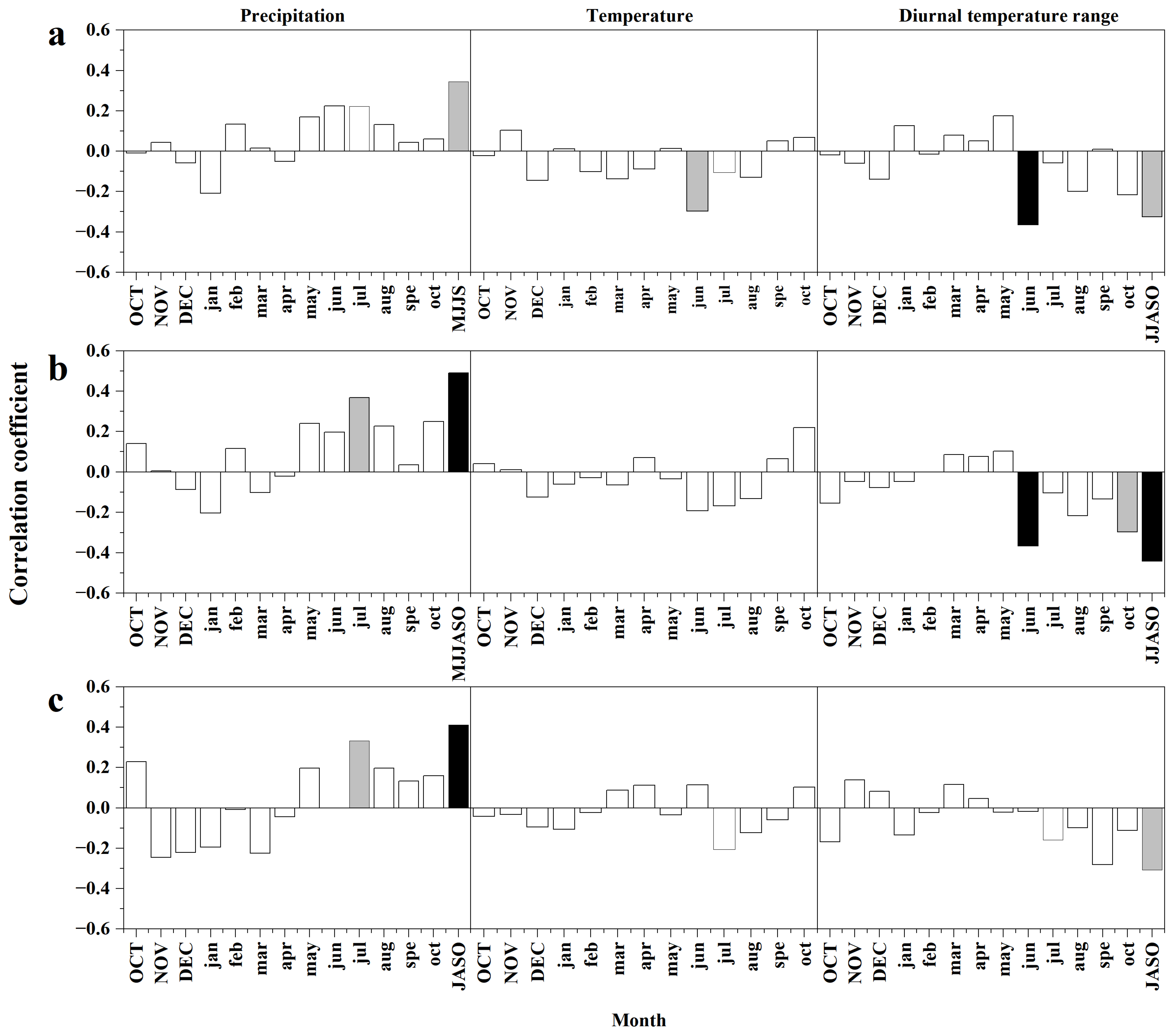 Forests 13 01439 g007
