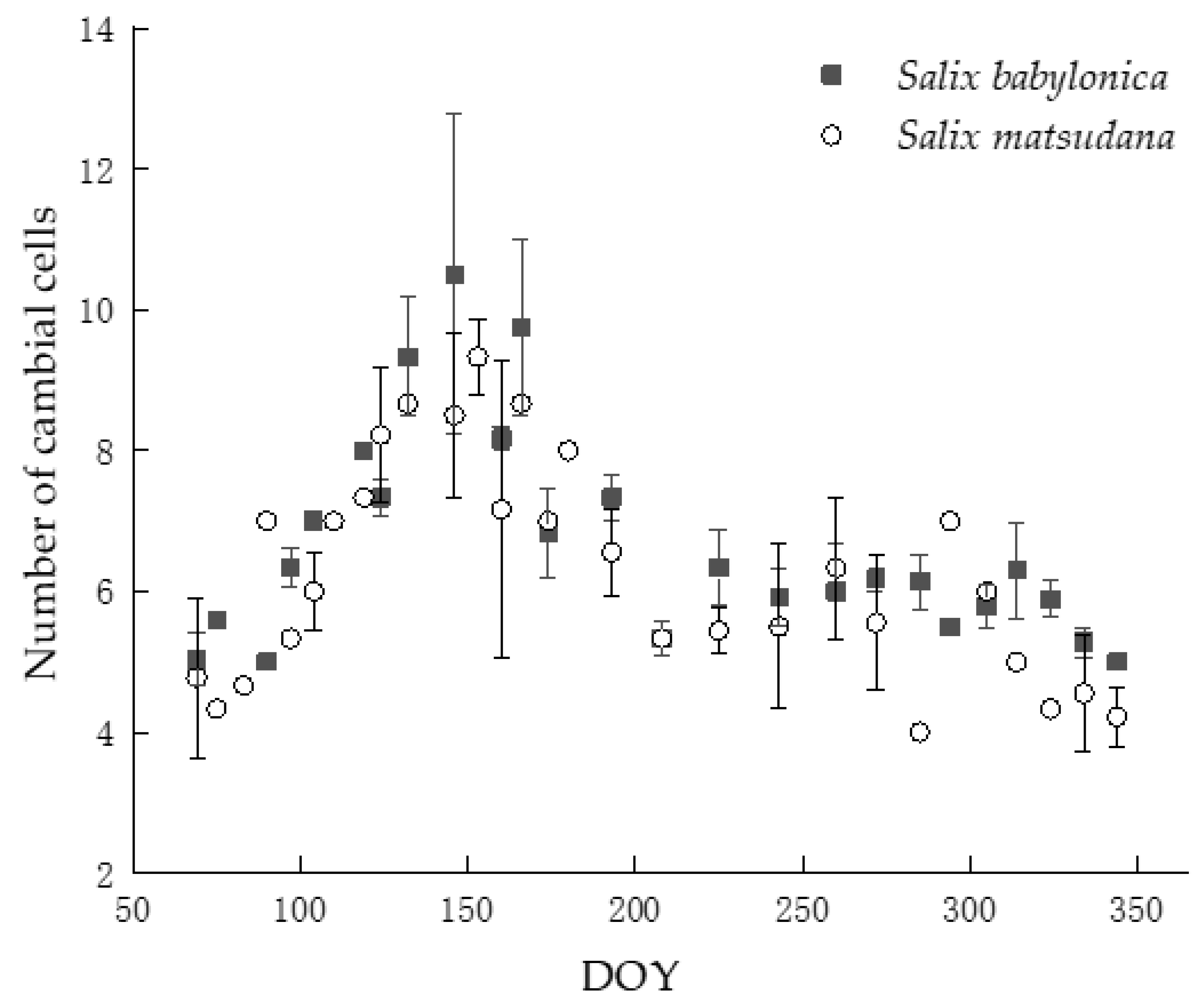 Forests 13 01441 g003