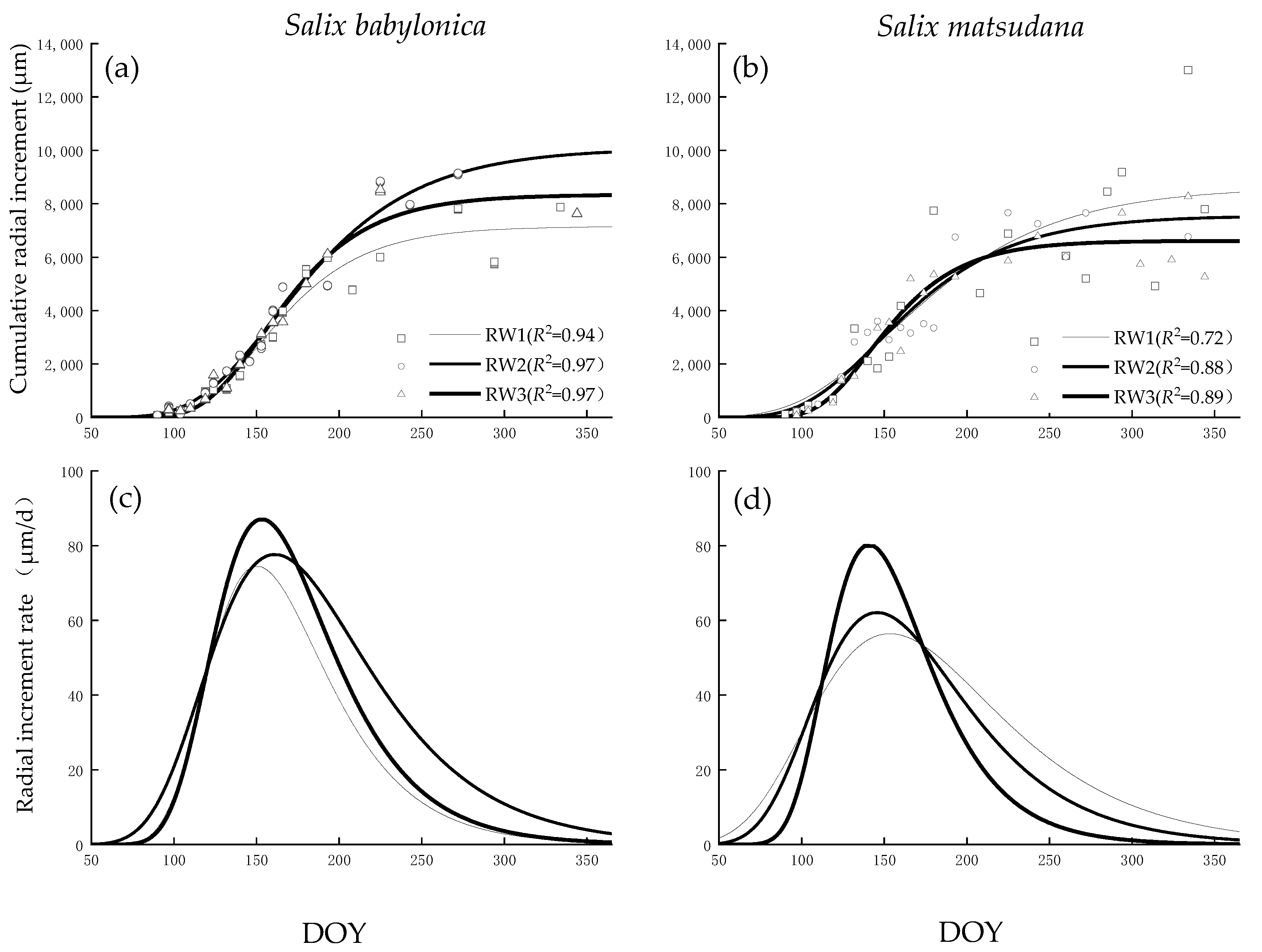 Forests 13 01441 g004