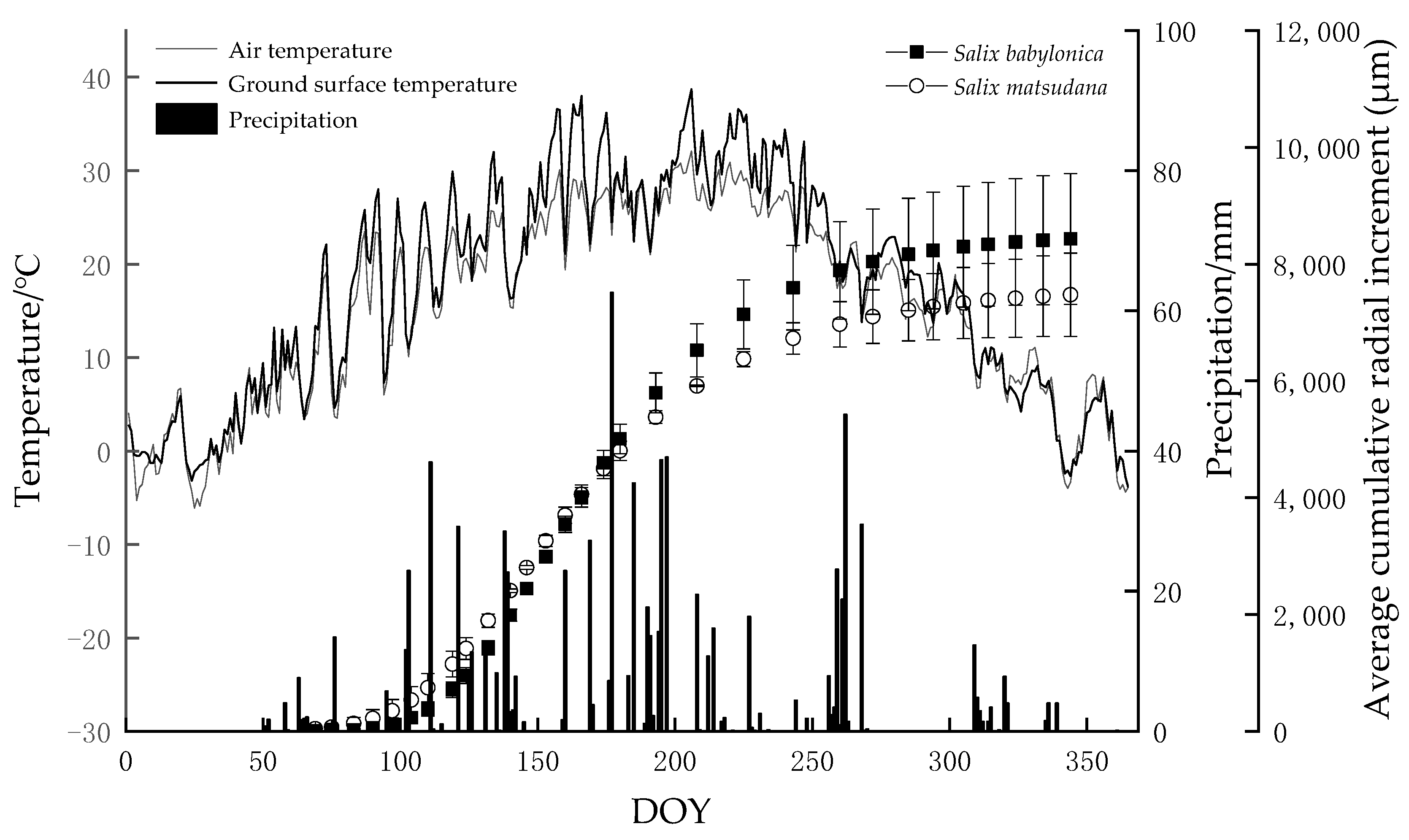 Forests 13 01441 g005