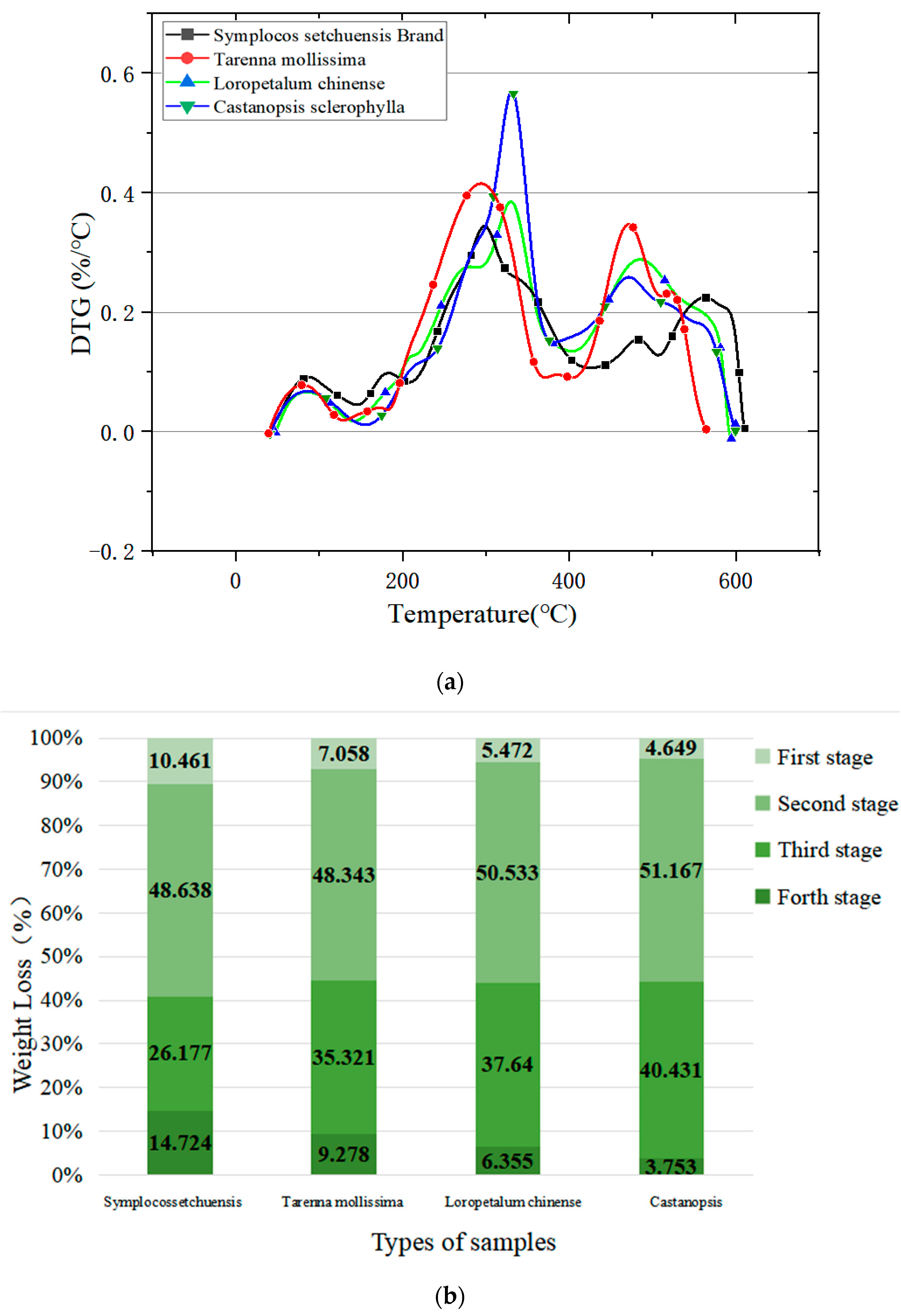 Forests 13 01443 g003