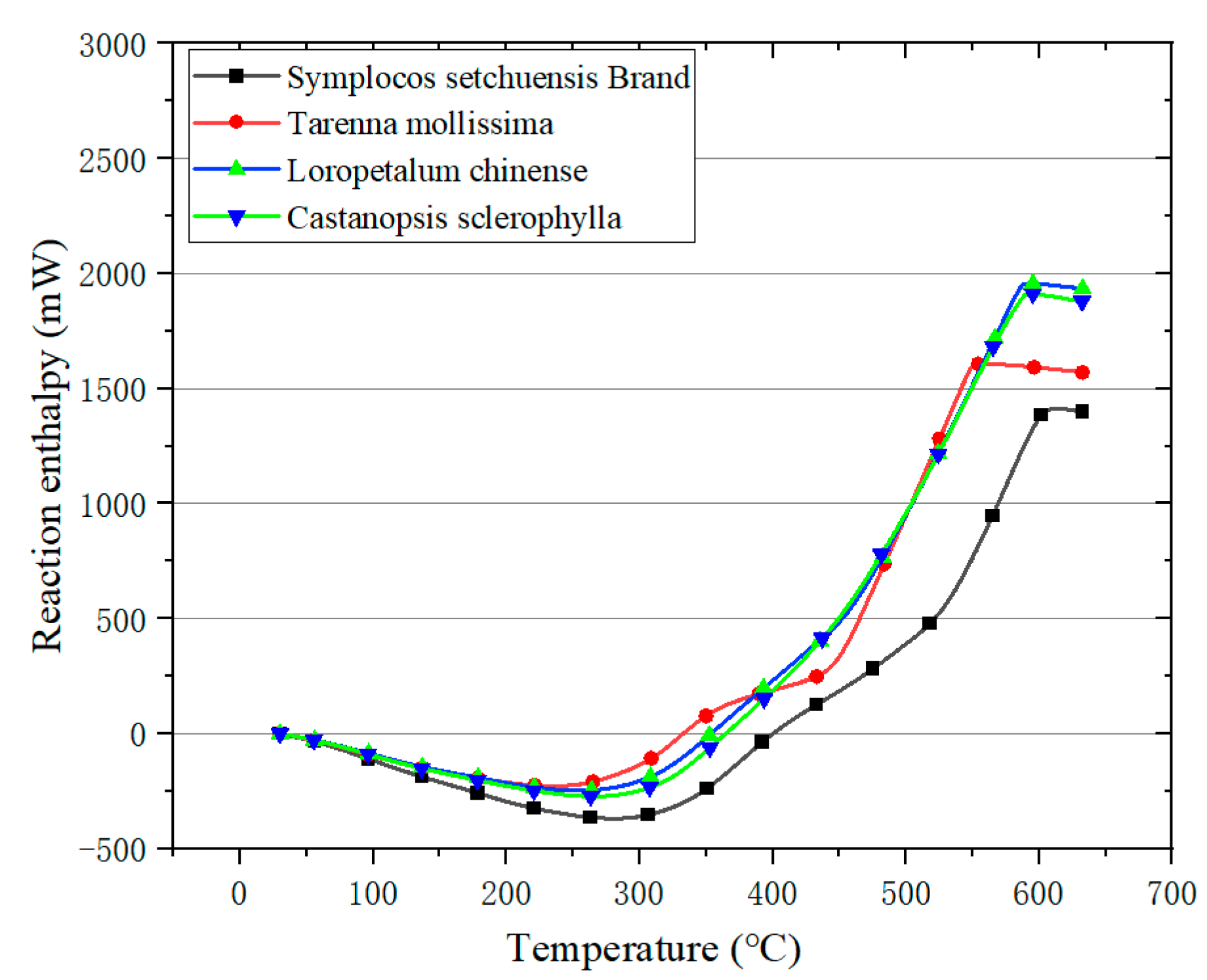 Forests 13 01443 g005