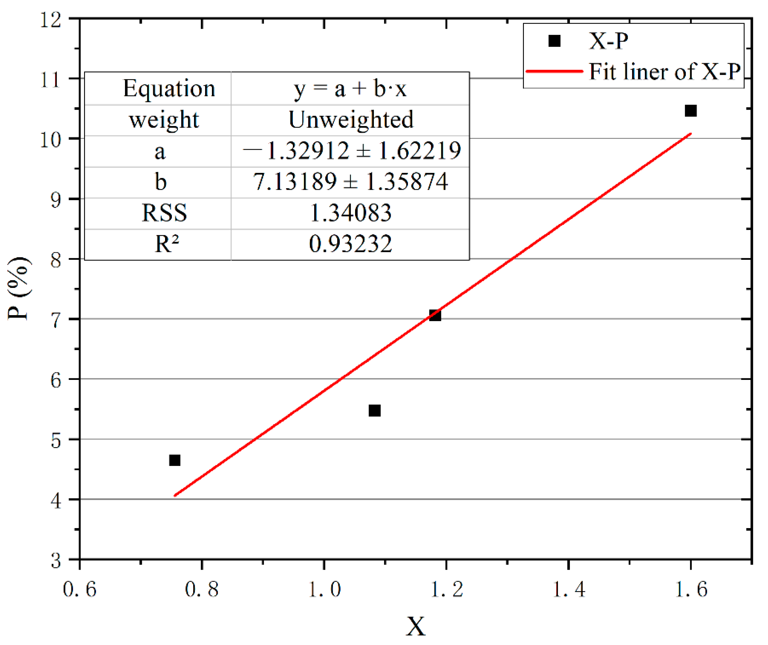 Forests 13 01443 g006