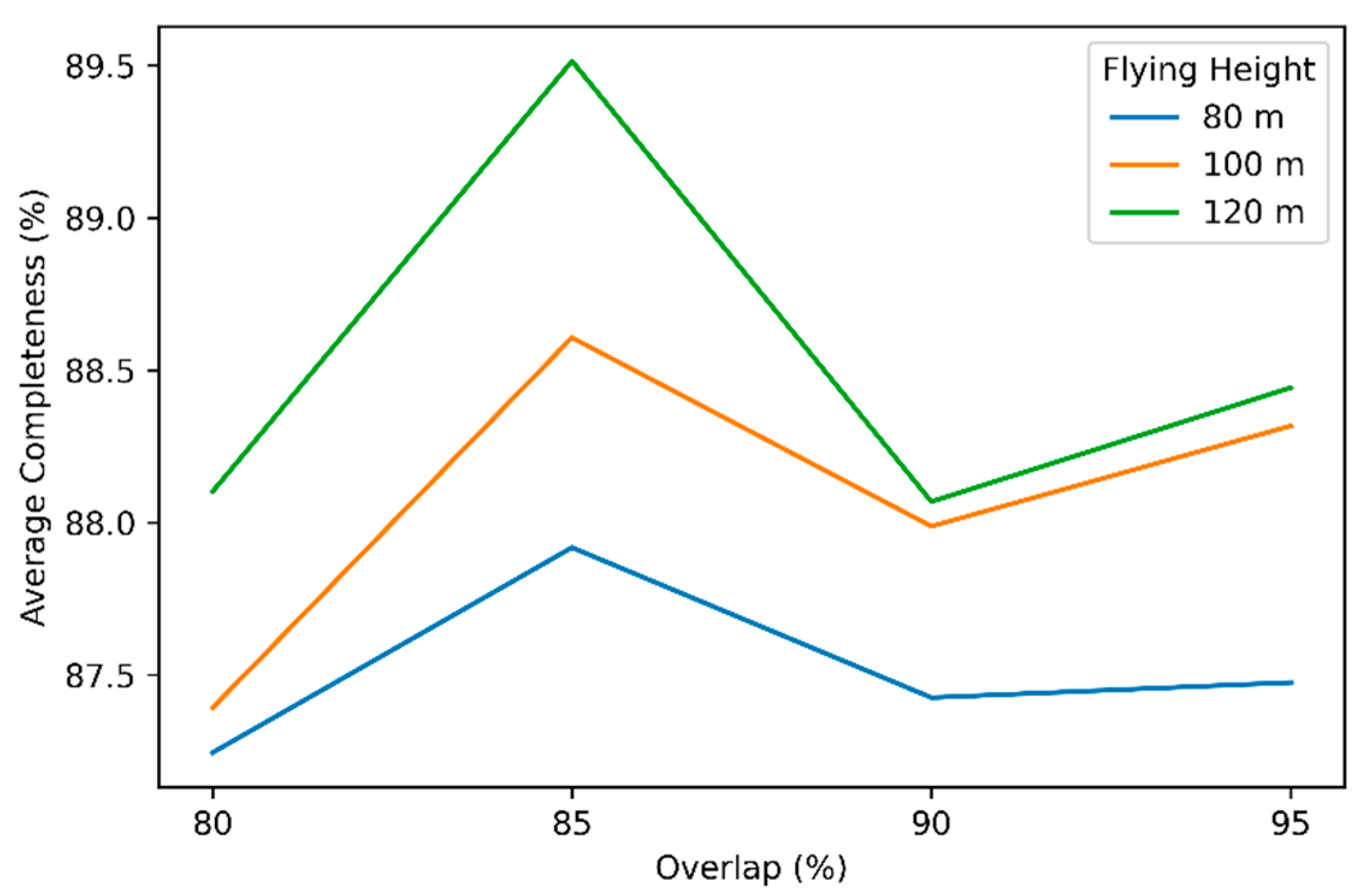 Forests 13 01462 g002