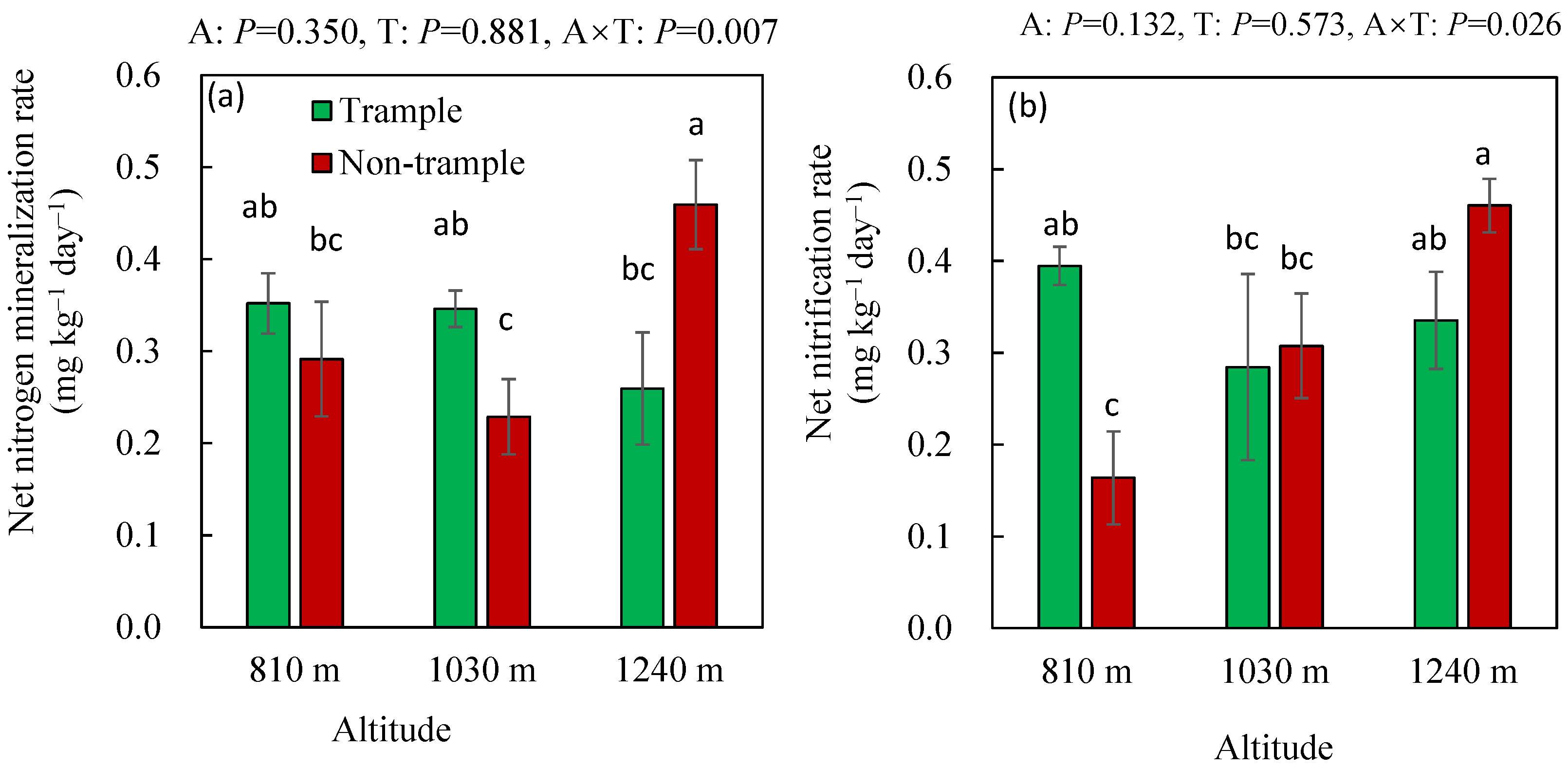 Forests 13 01467 g001