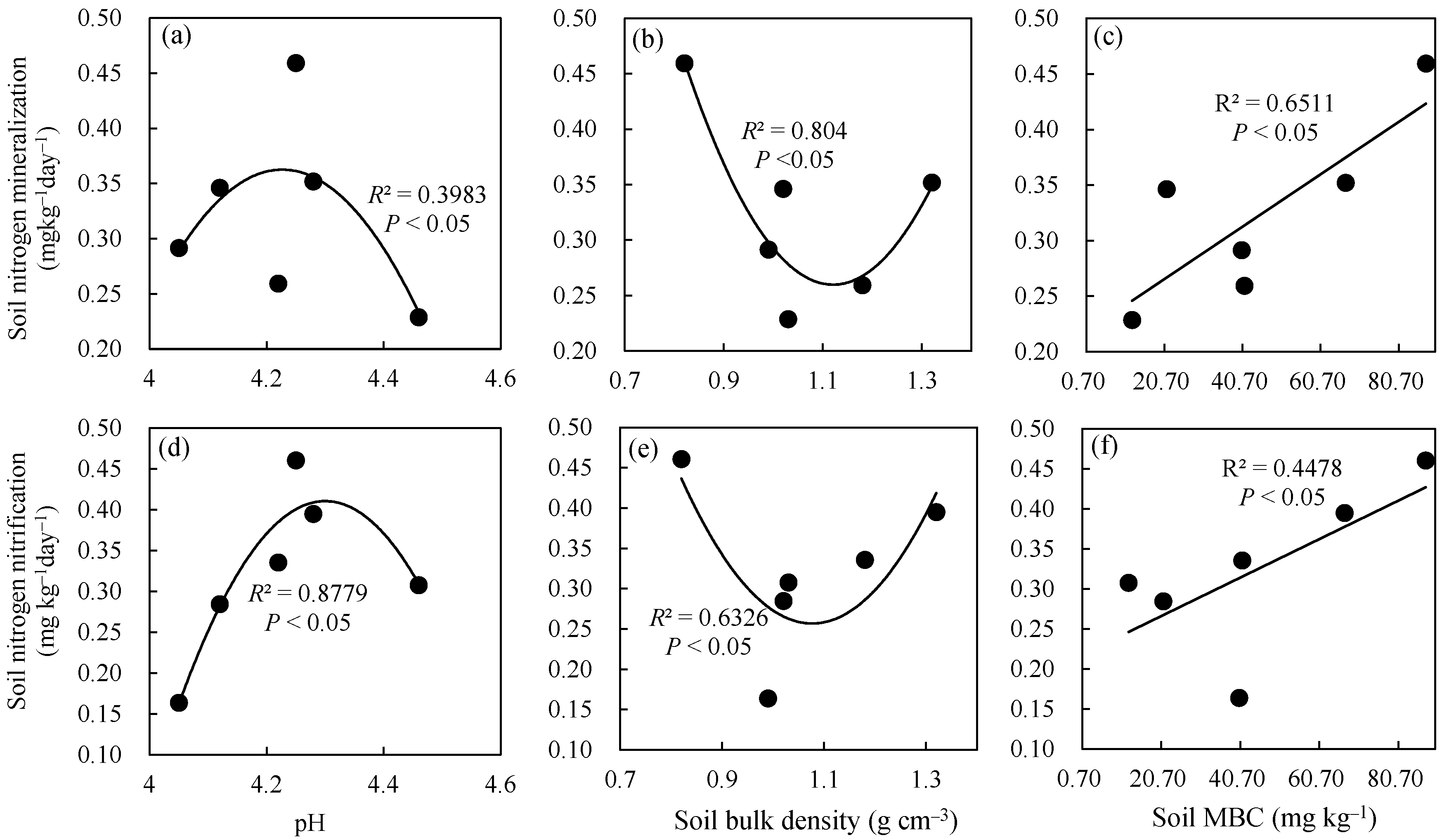 Forests 13 01467 g002