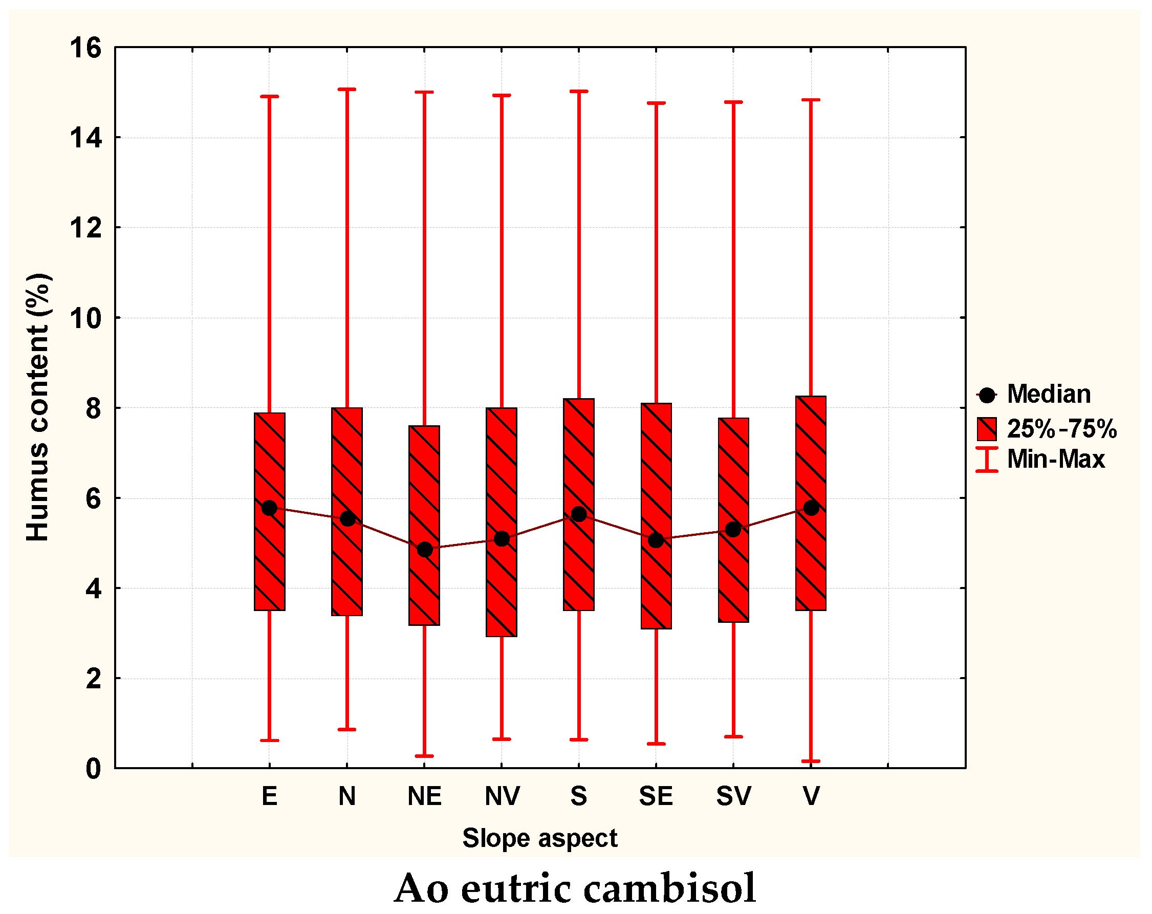 Forests 13 01472 g004