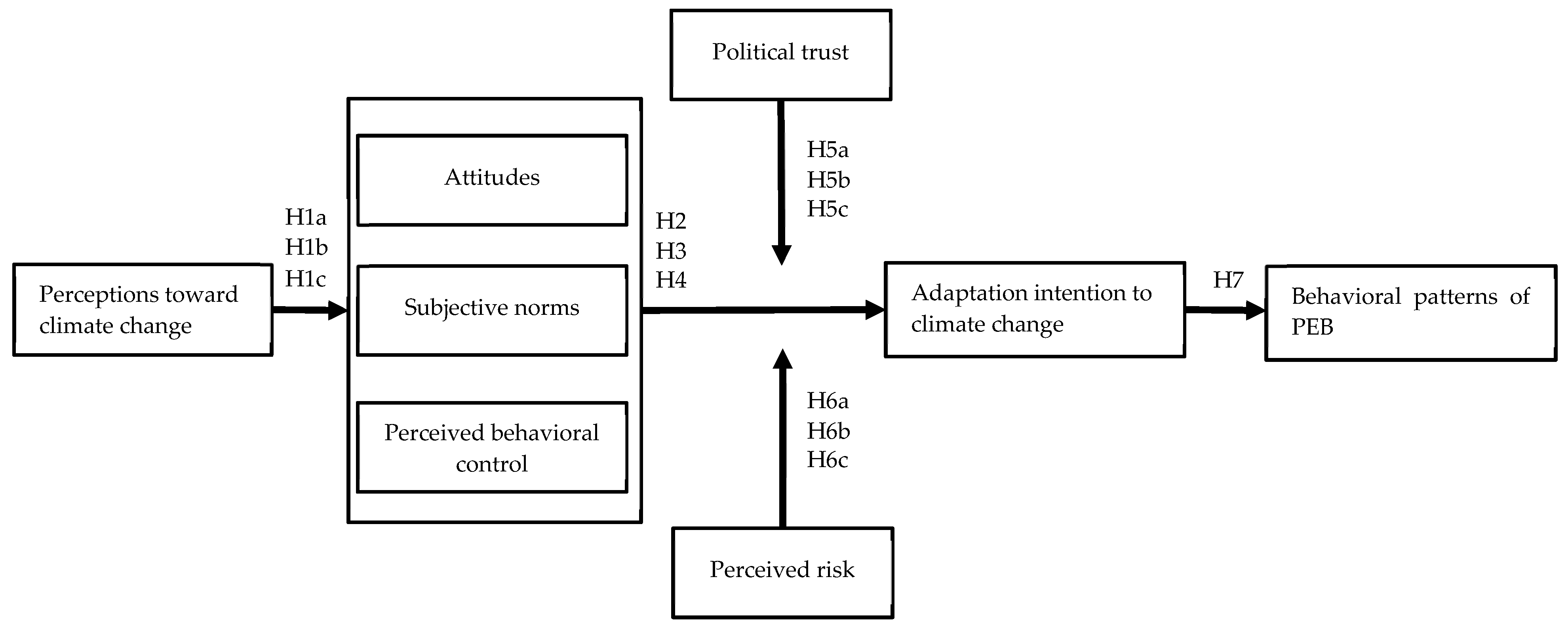 Forests 13 01476 g001