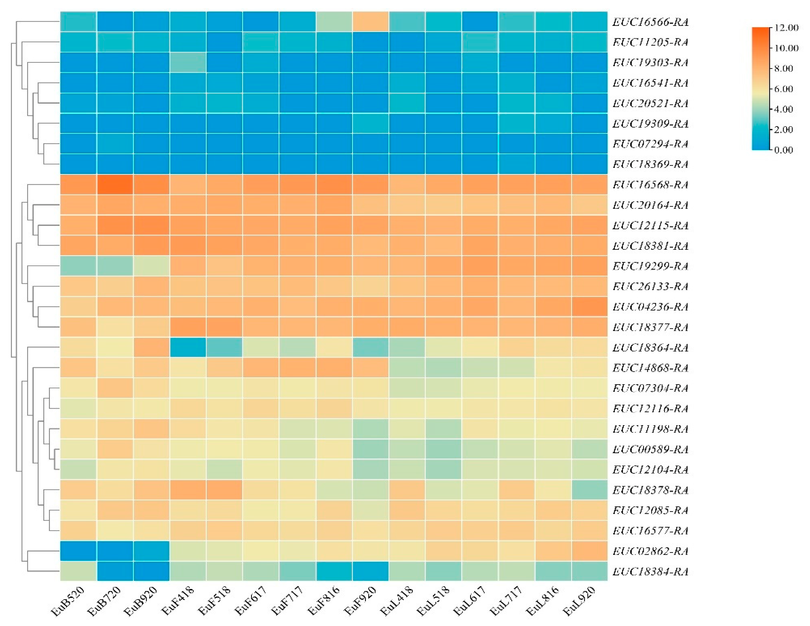 Forests 13 01479 g006