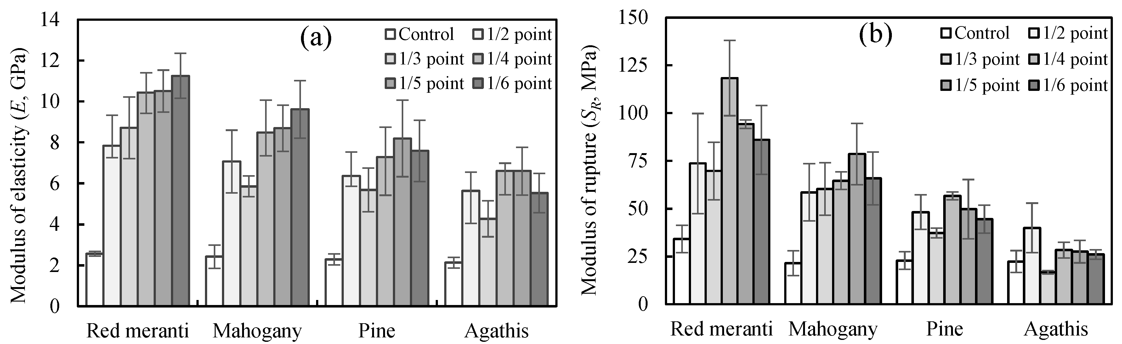 Forests | Free Full-Text | Experimental Study of Beam Stability Factor ...