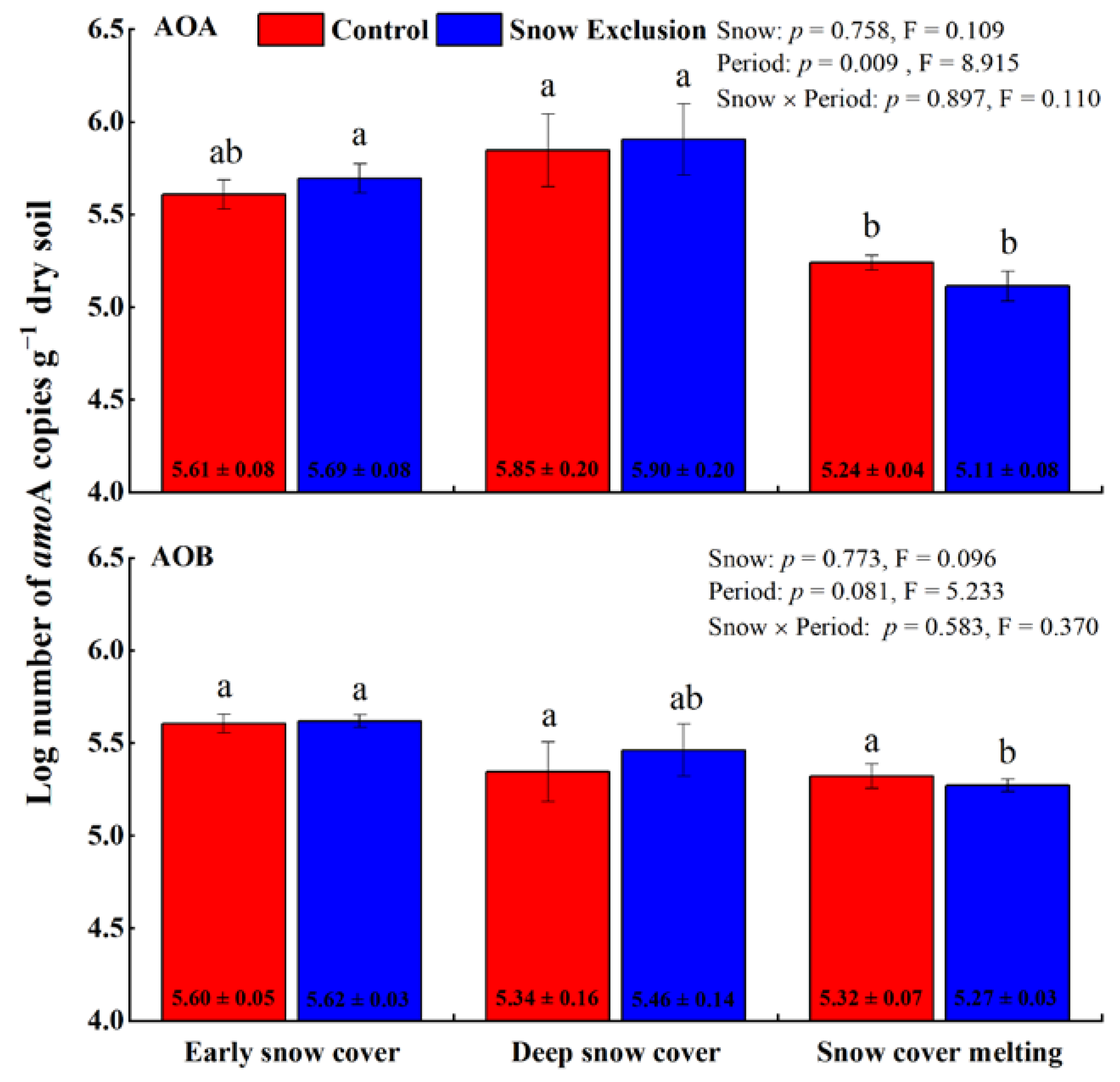 Forests 13 01483 g001
