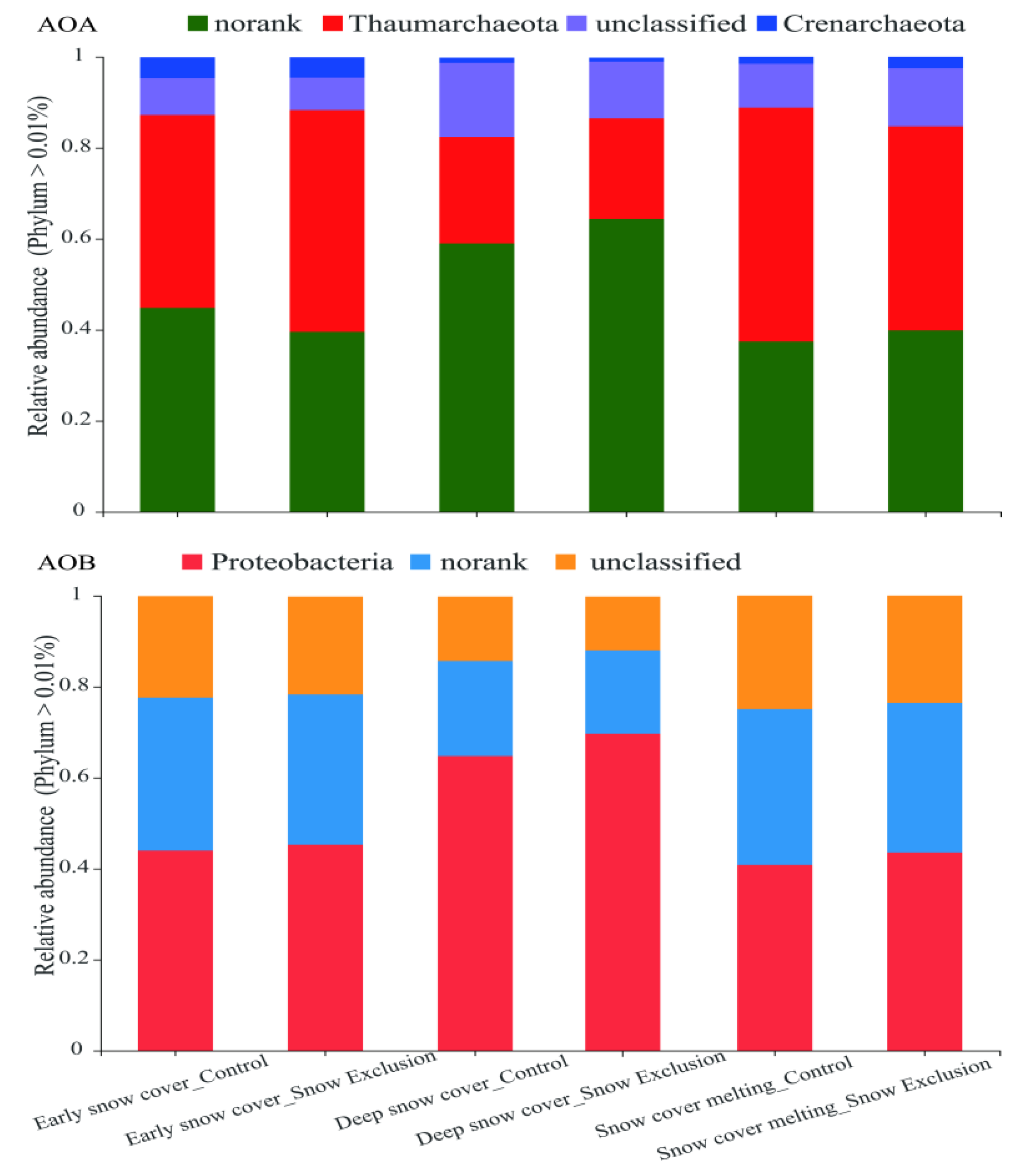 Forests 13 01483 g003