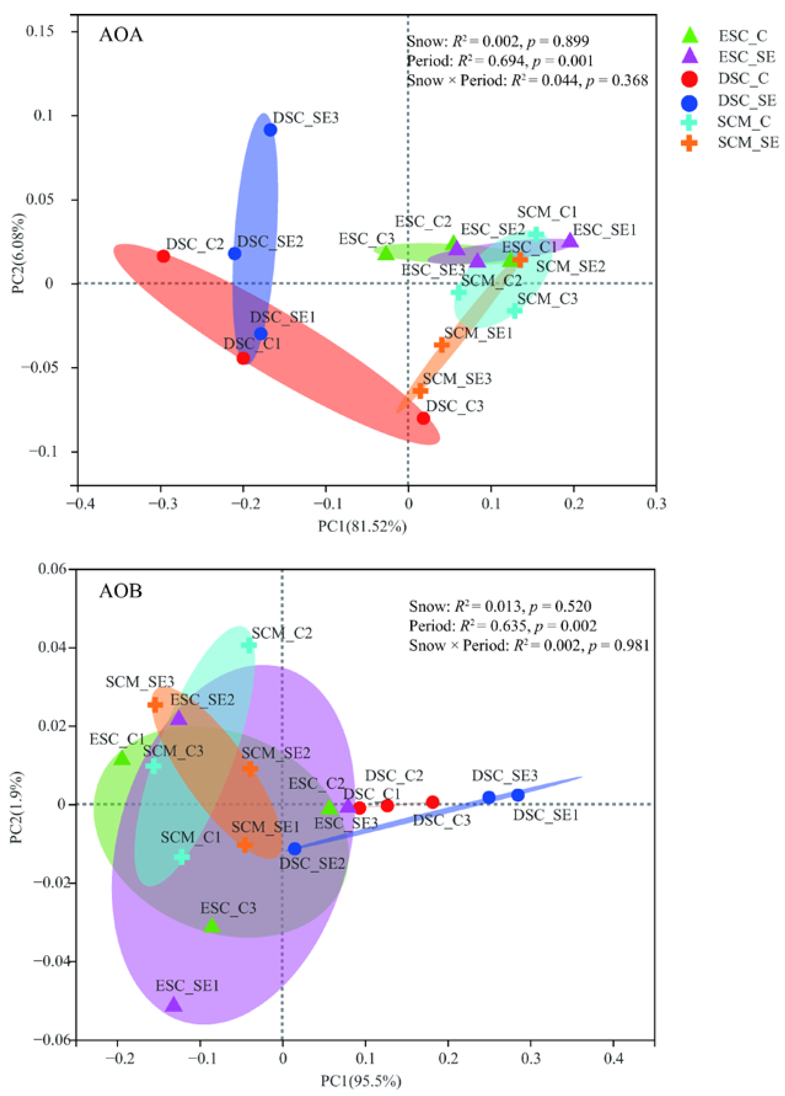 Forests 13 01483 g004