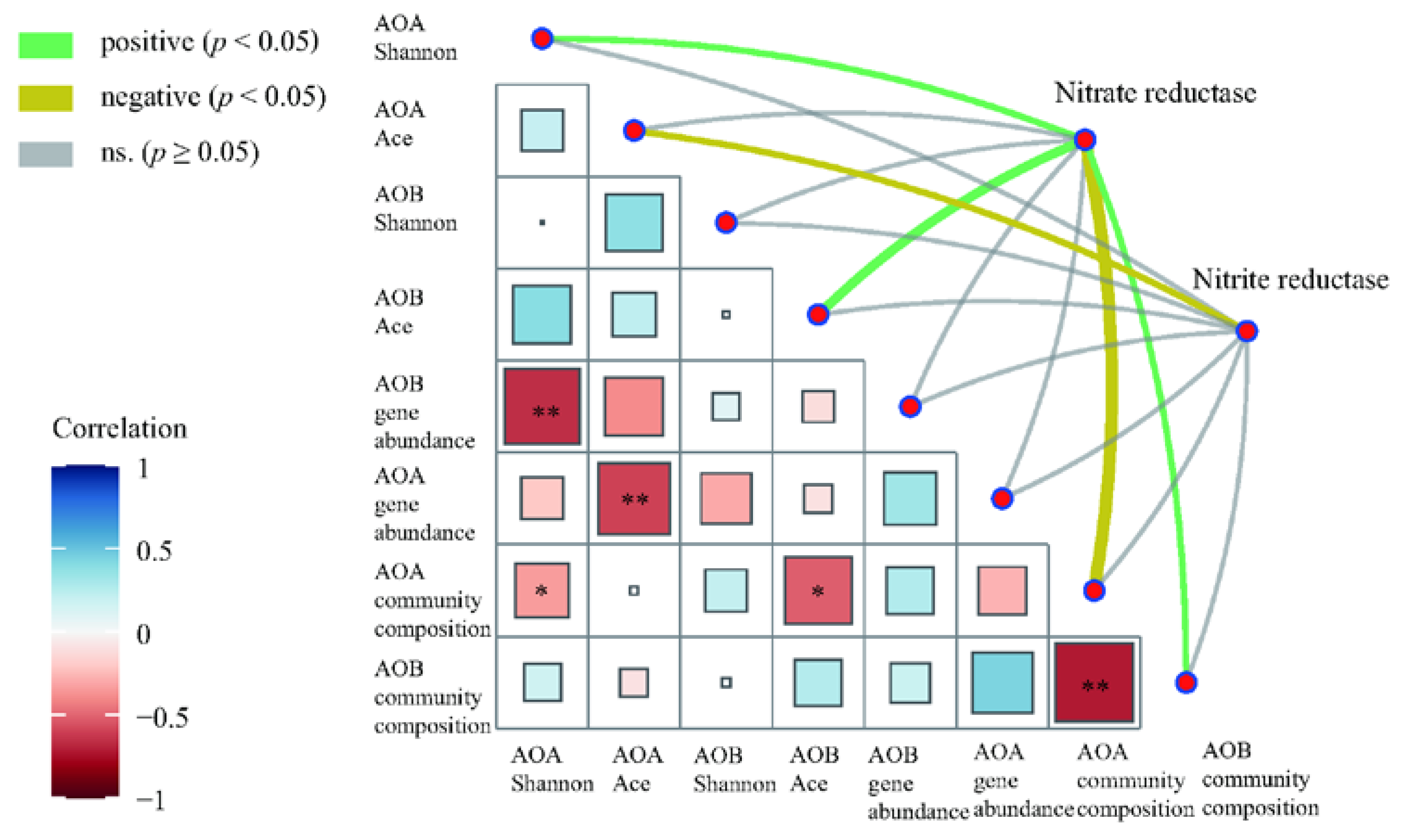 Forests 13 01483 g007