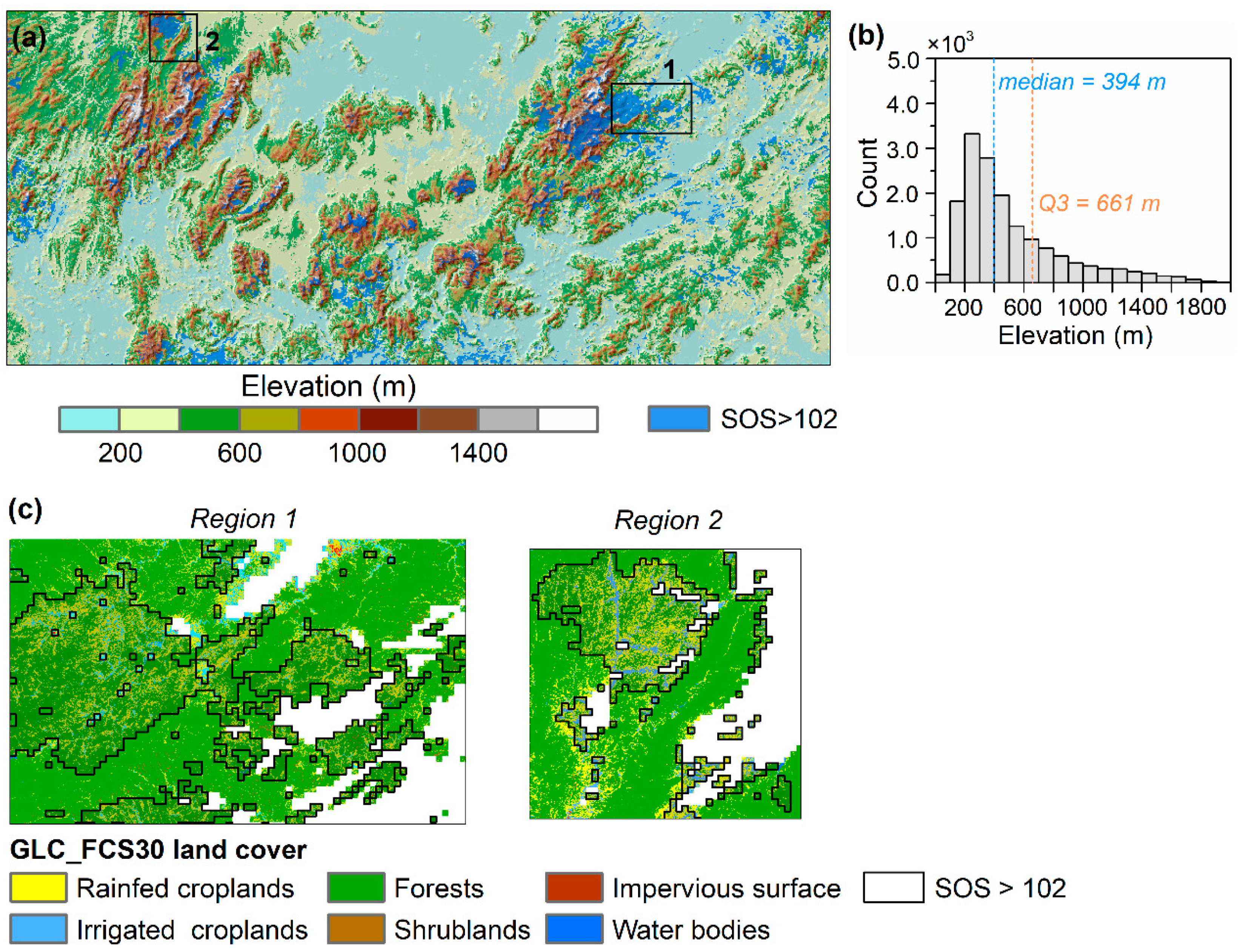 Forests 13 01486 g004