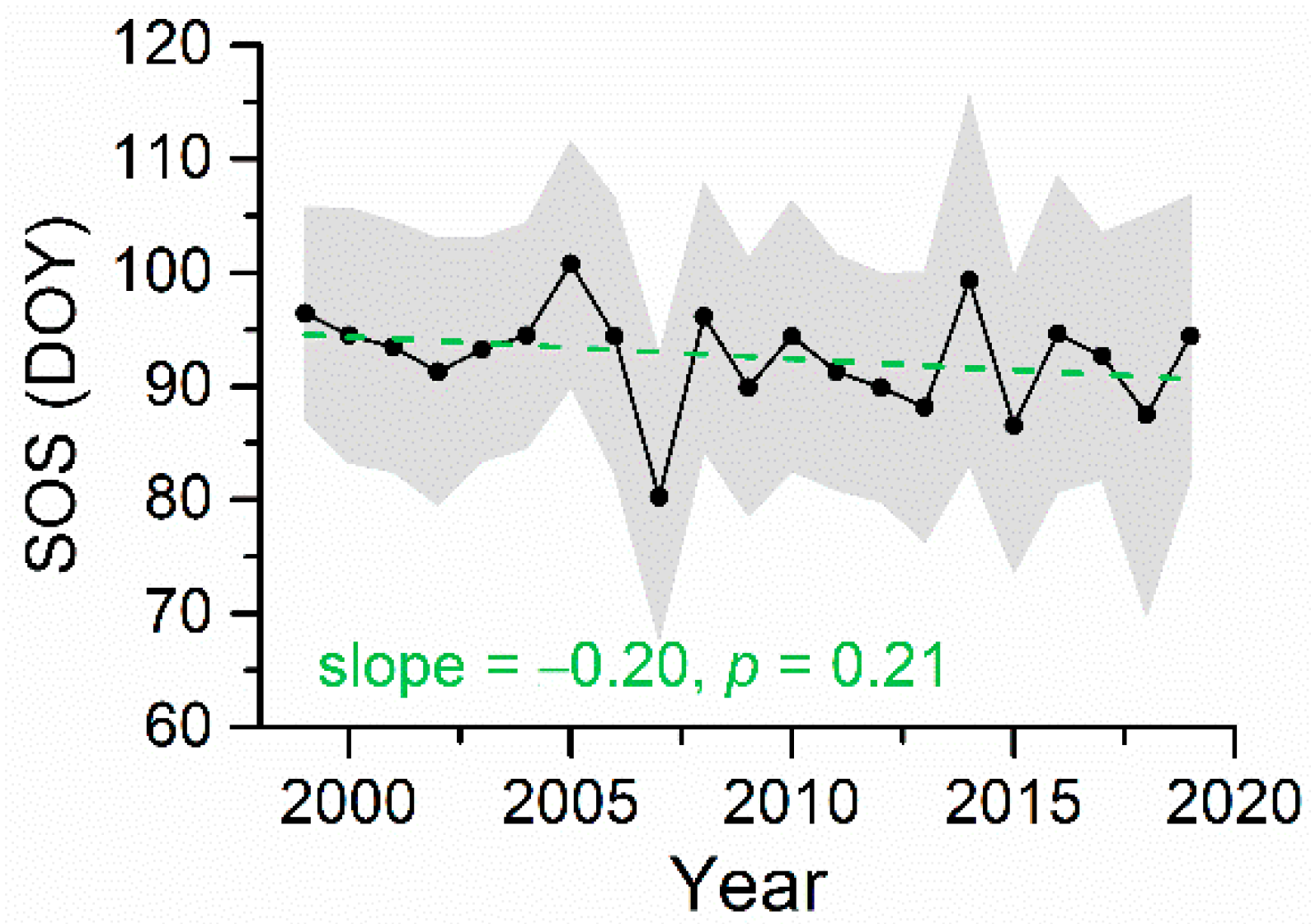 Forests 13 01486 g005