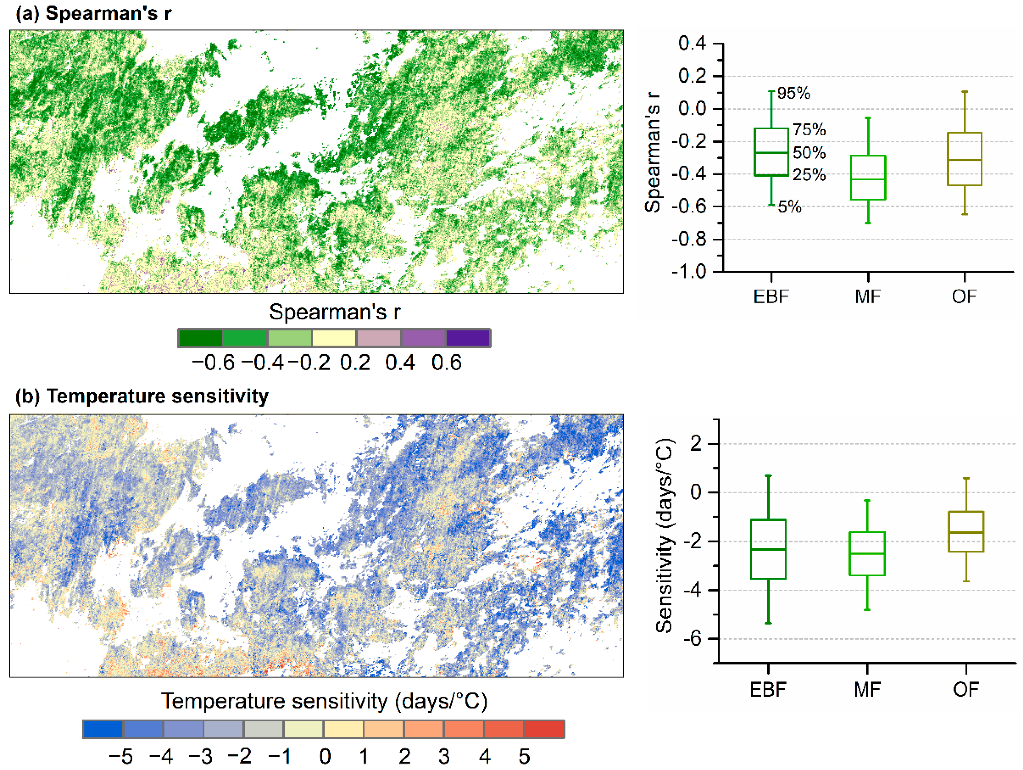 Forests 13 01486 g007