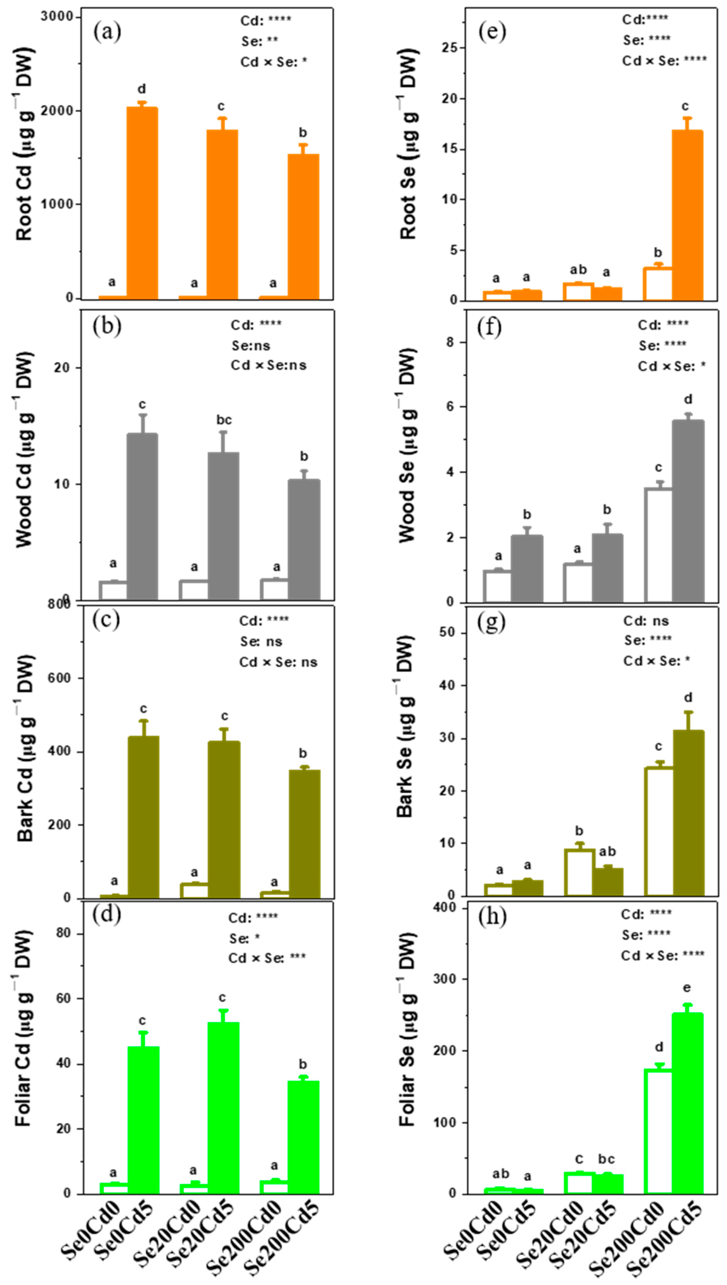Forests 13 01493 g001