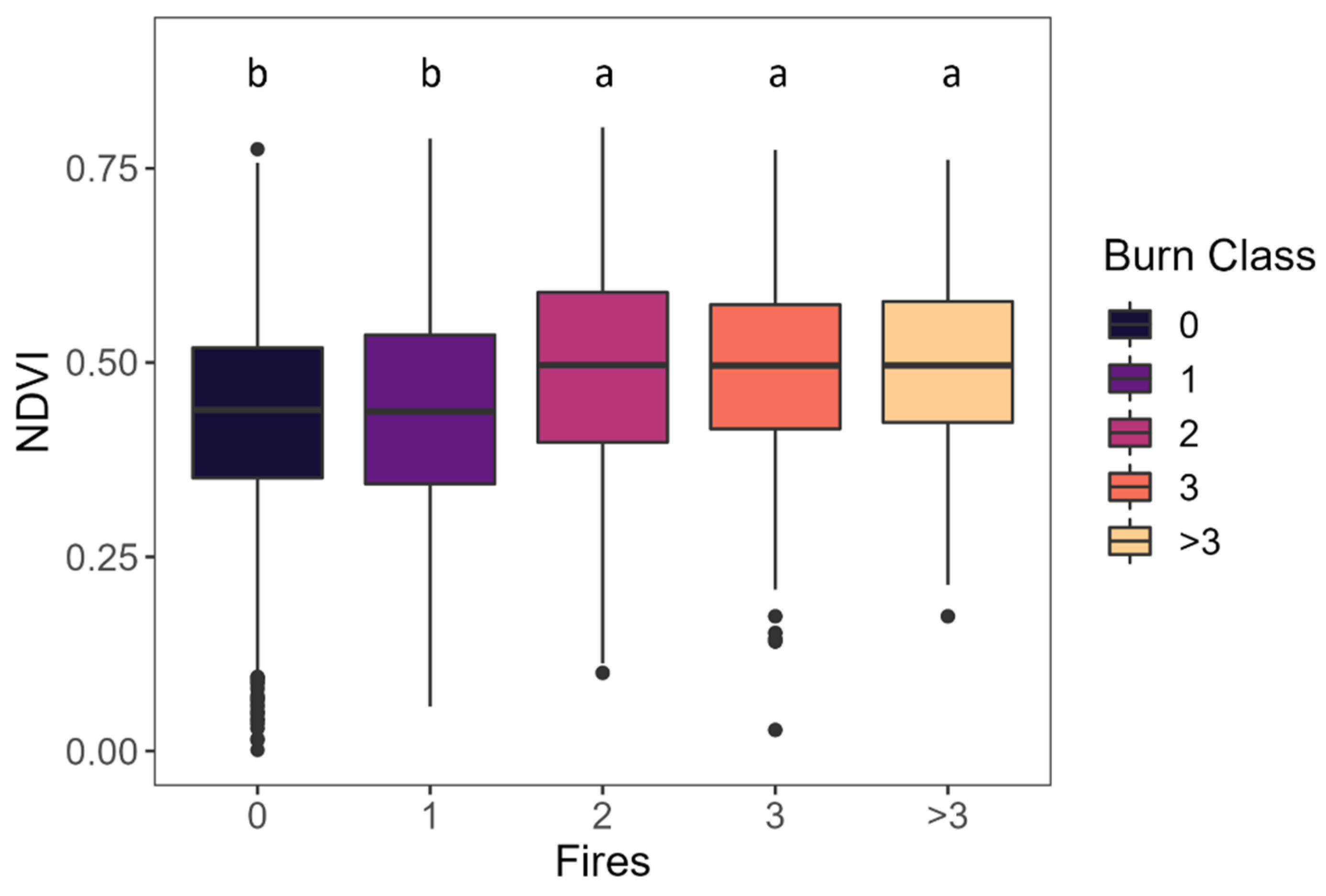 Forests 13 01512 g005 Forests 13 01512 g005