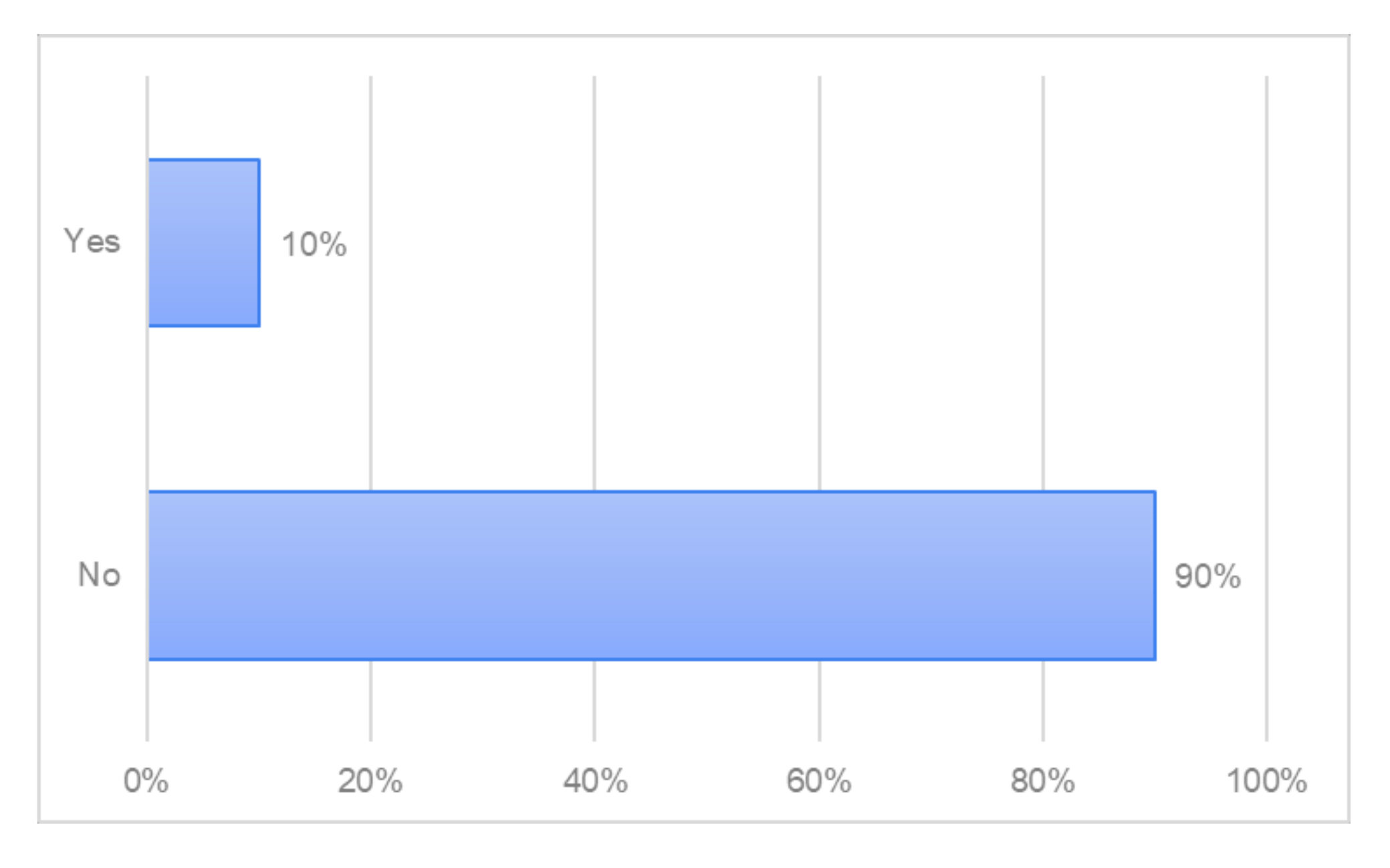 Forests 13 01518 g003 Forests 13 01518 g003