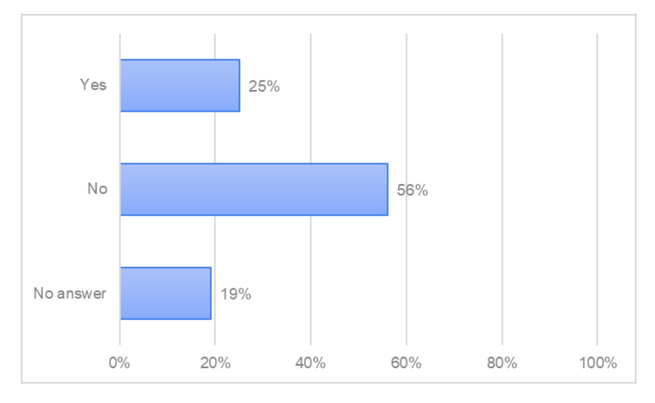 Forests 13 01518 g005 Forests 13 01518 g005