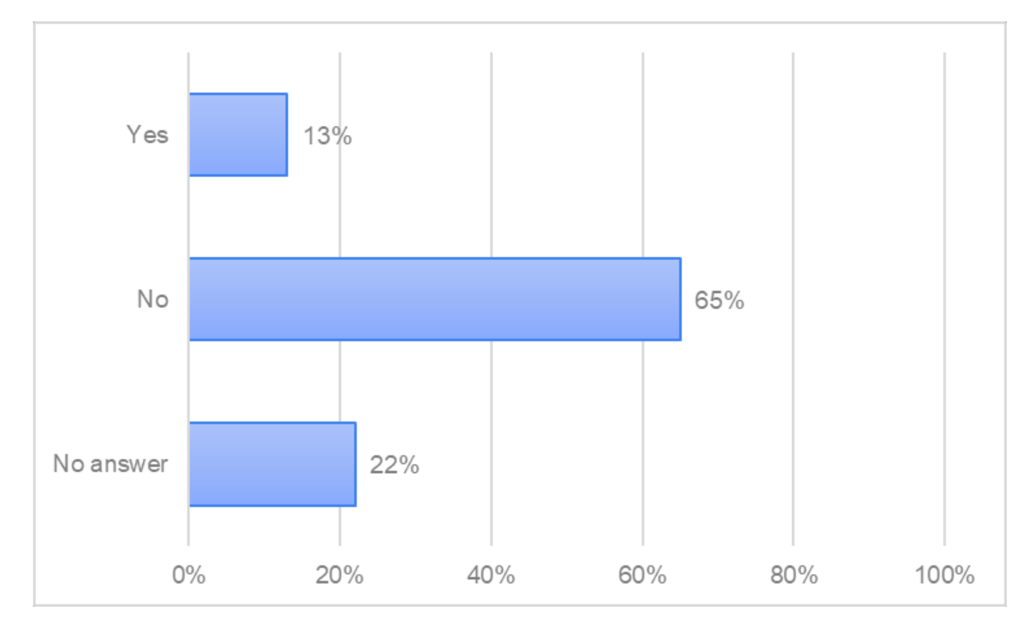 Forests 13 01518 g006 Forests 13 01518 g006