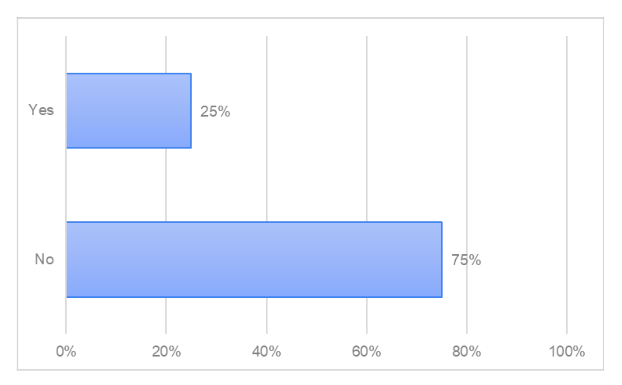 Forests 13 01518 g007 Forests 13 01518 g007