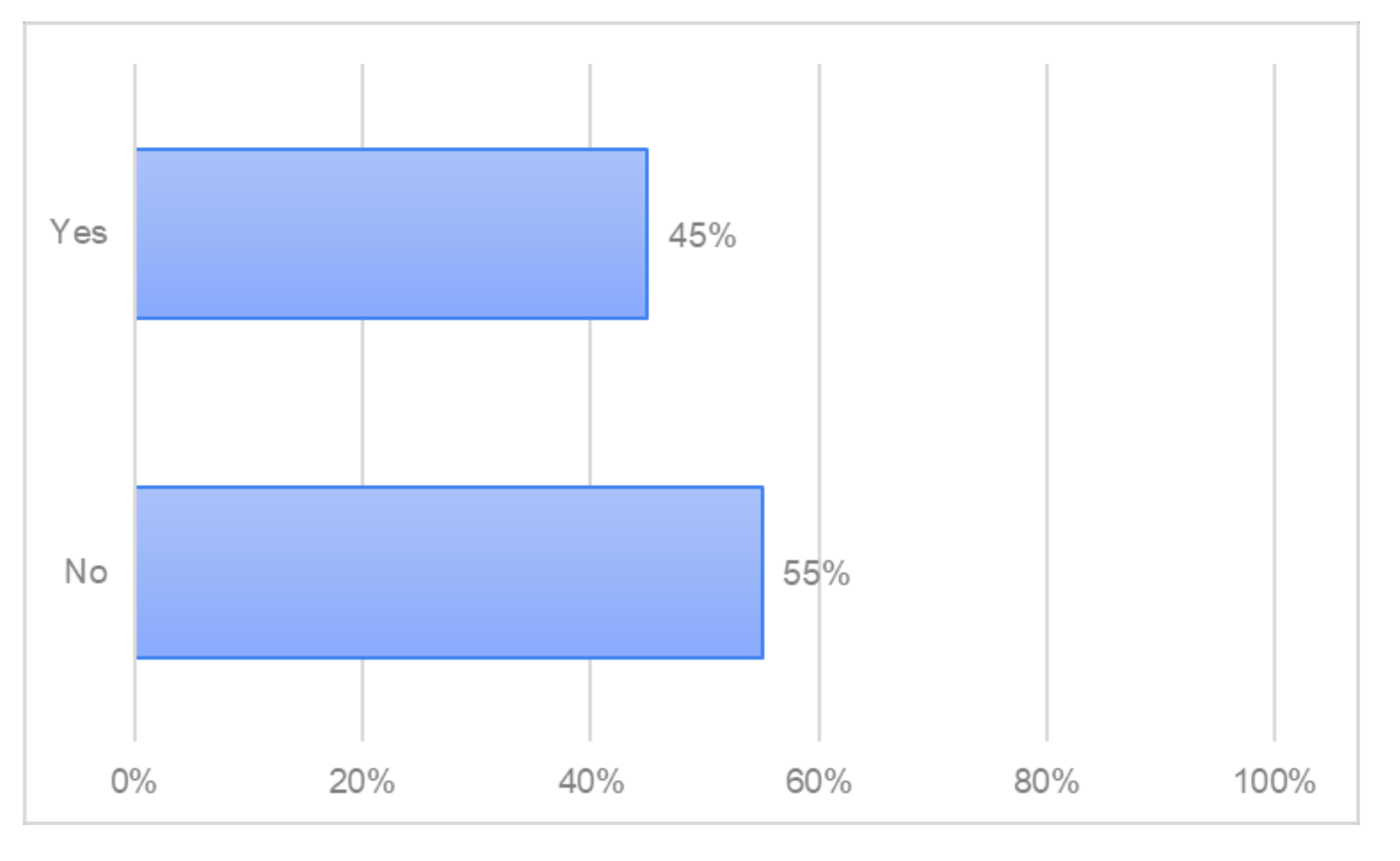 Forests 13 01518 g009 Forests 13 01518 g009