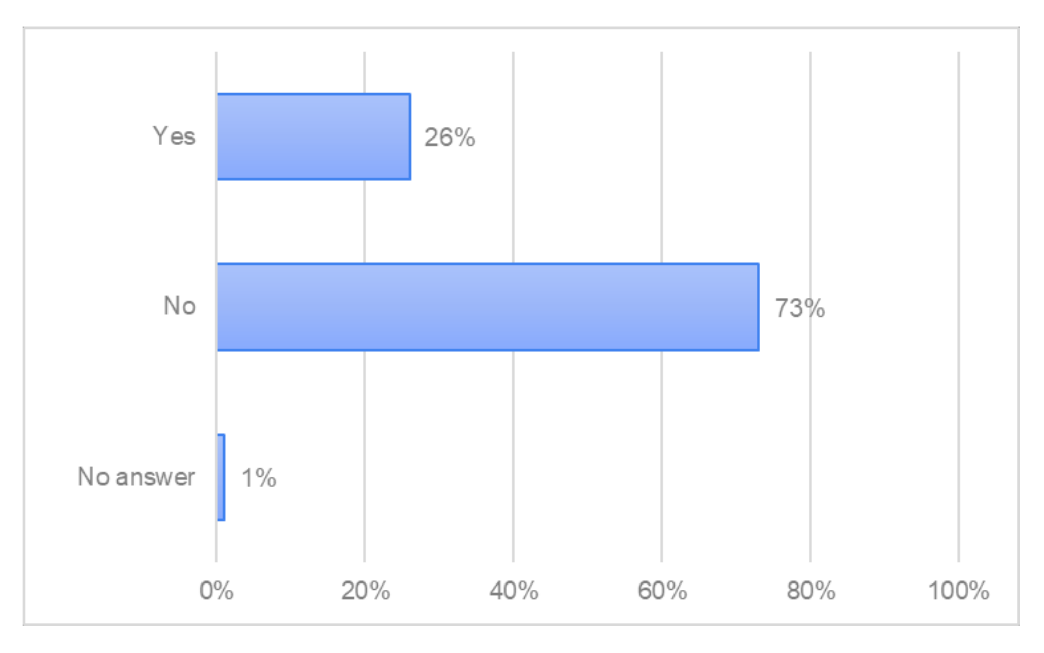 Forests 13 01518 g010 Forests 13 01518 g010