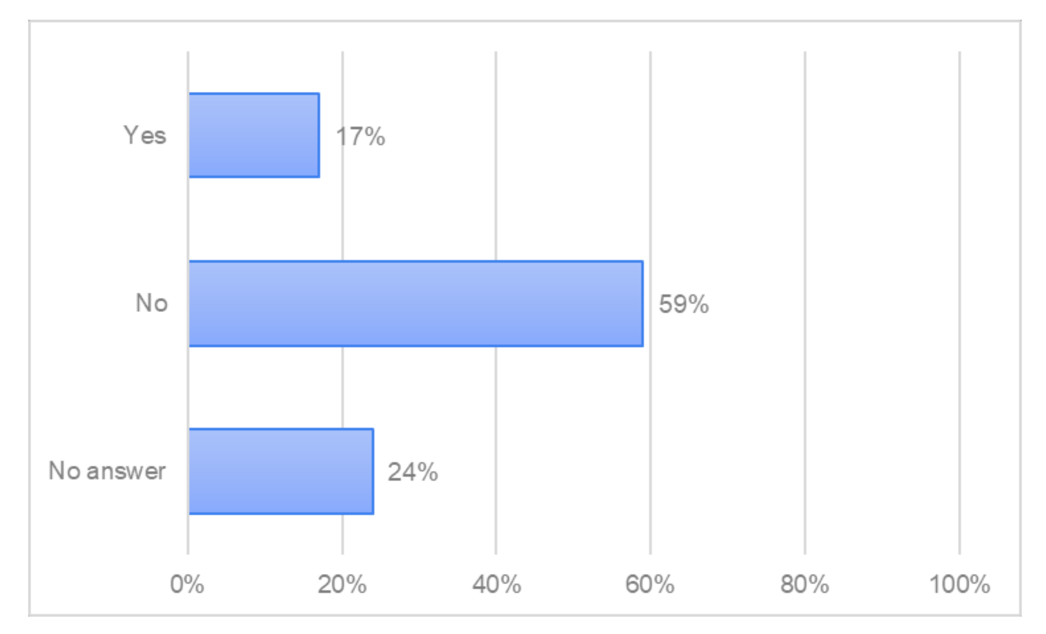Forests 13 01518 g012 Forests 13 01518 g012