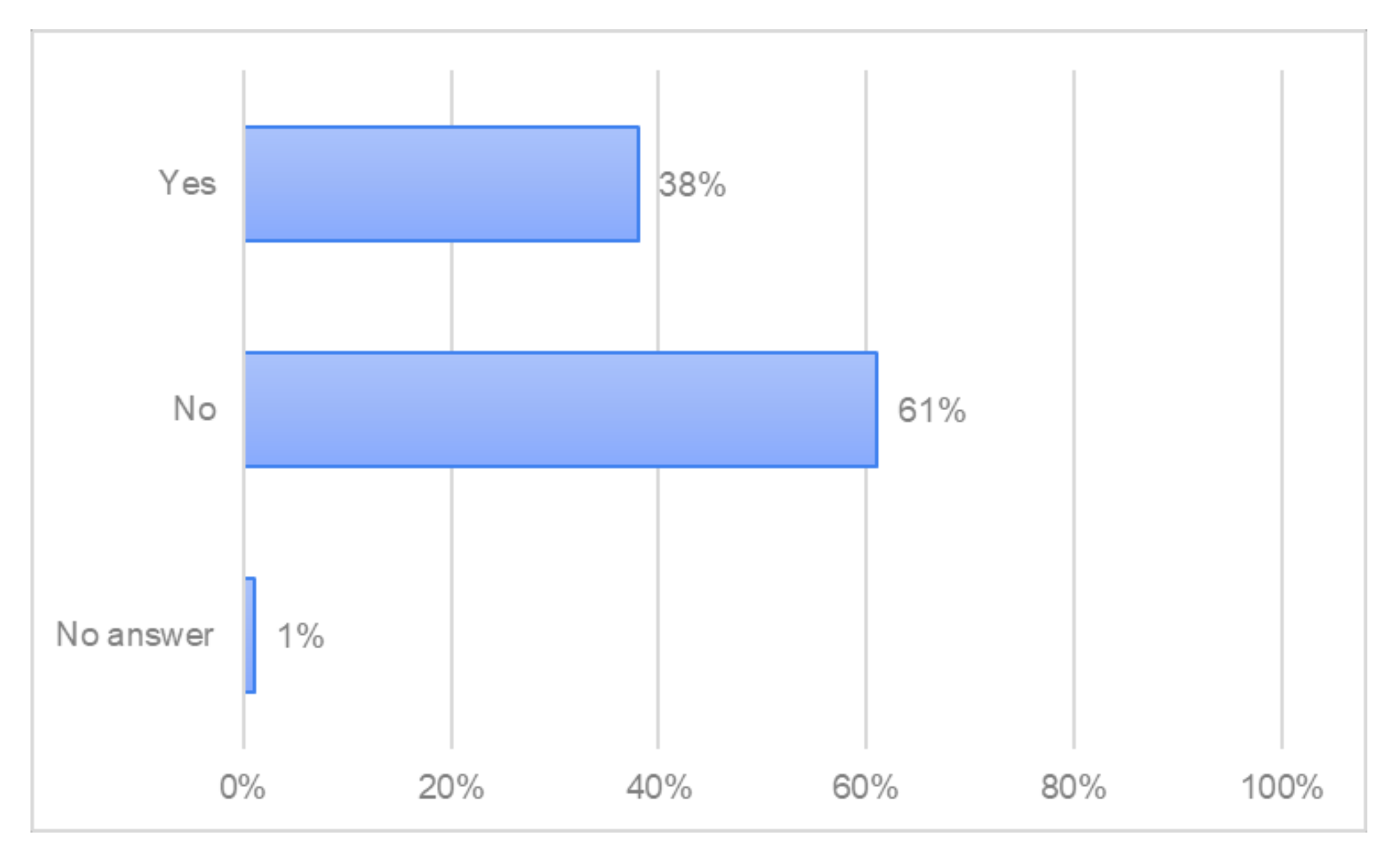 Forests 13 01518 g013 Forests 13 01518 g013