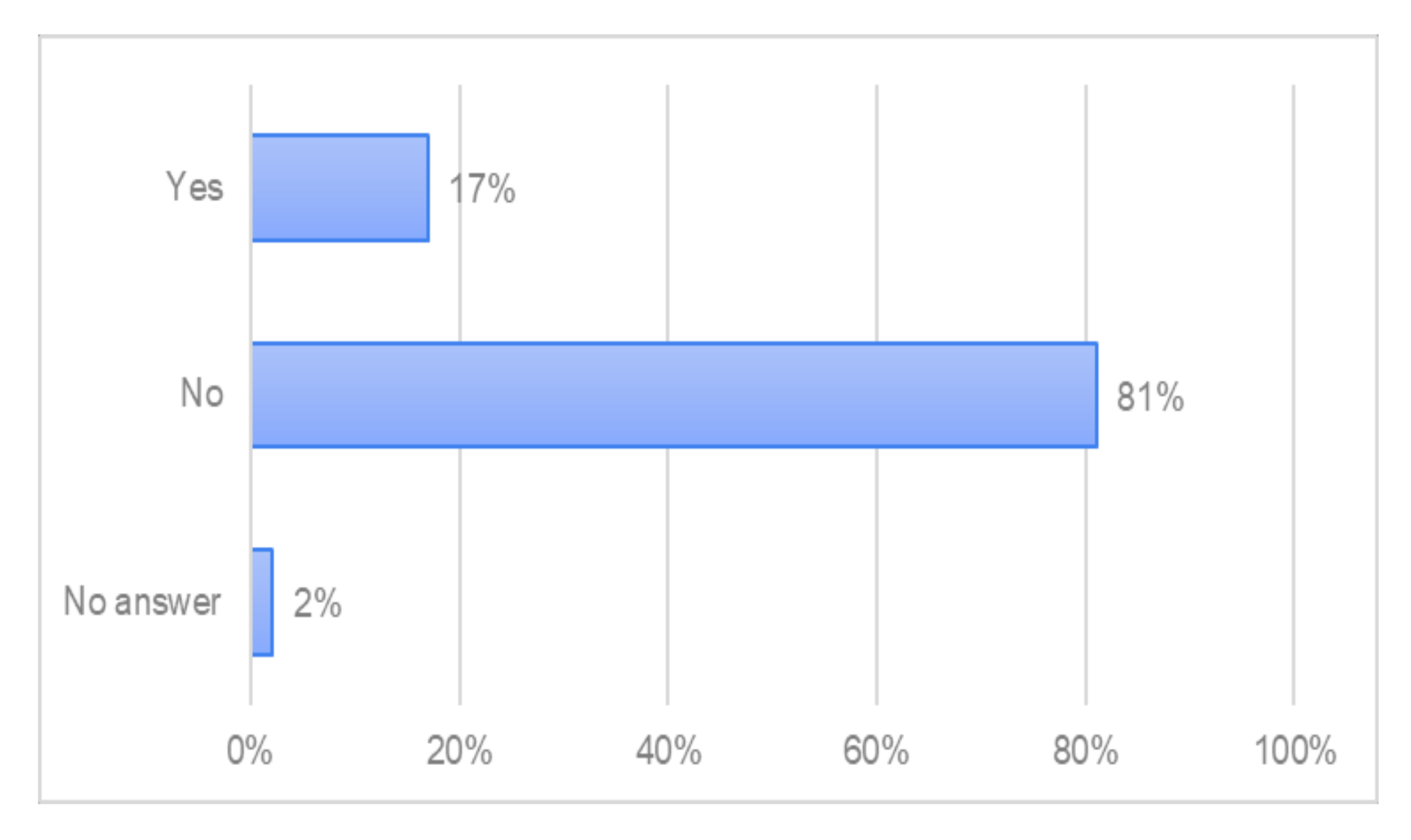 Forests 13 01518 g014 Forests 13 01518 g014