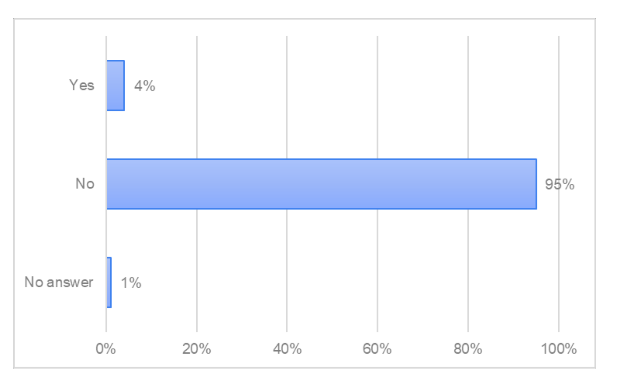 Forests 13 01518 g015 Forests 13 01518 g015