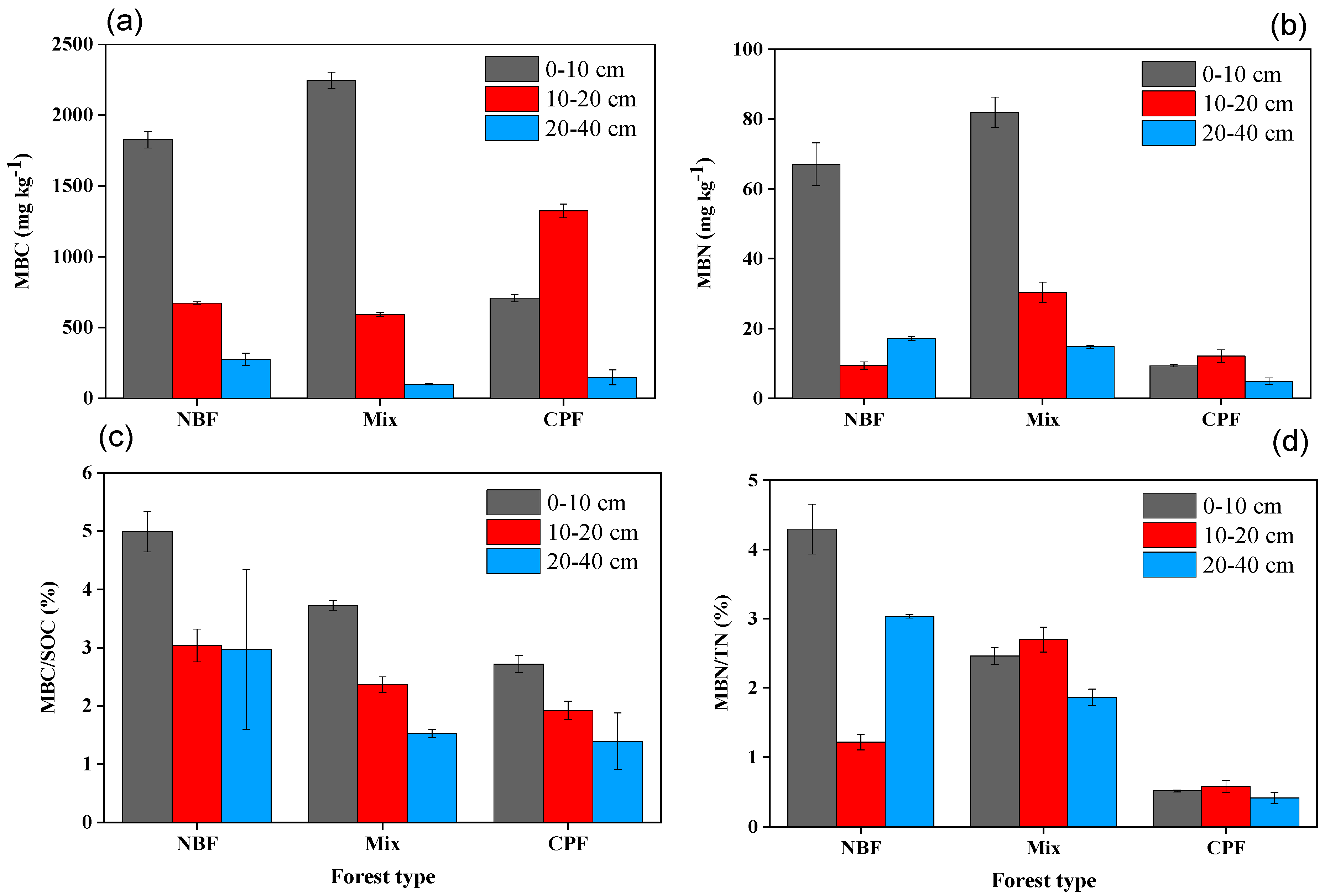 Forests 13 01535 g002 Forests 13 01535 g002