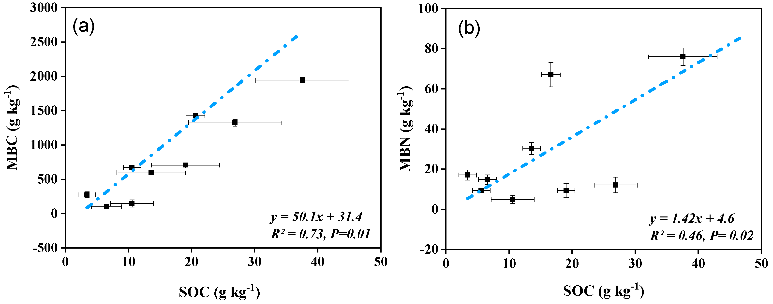 Forests 13 01535 g003 Forests 13 01535 g003
