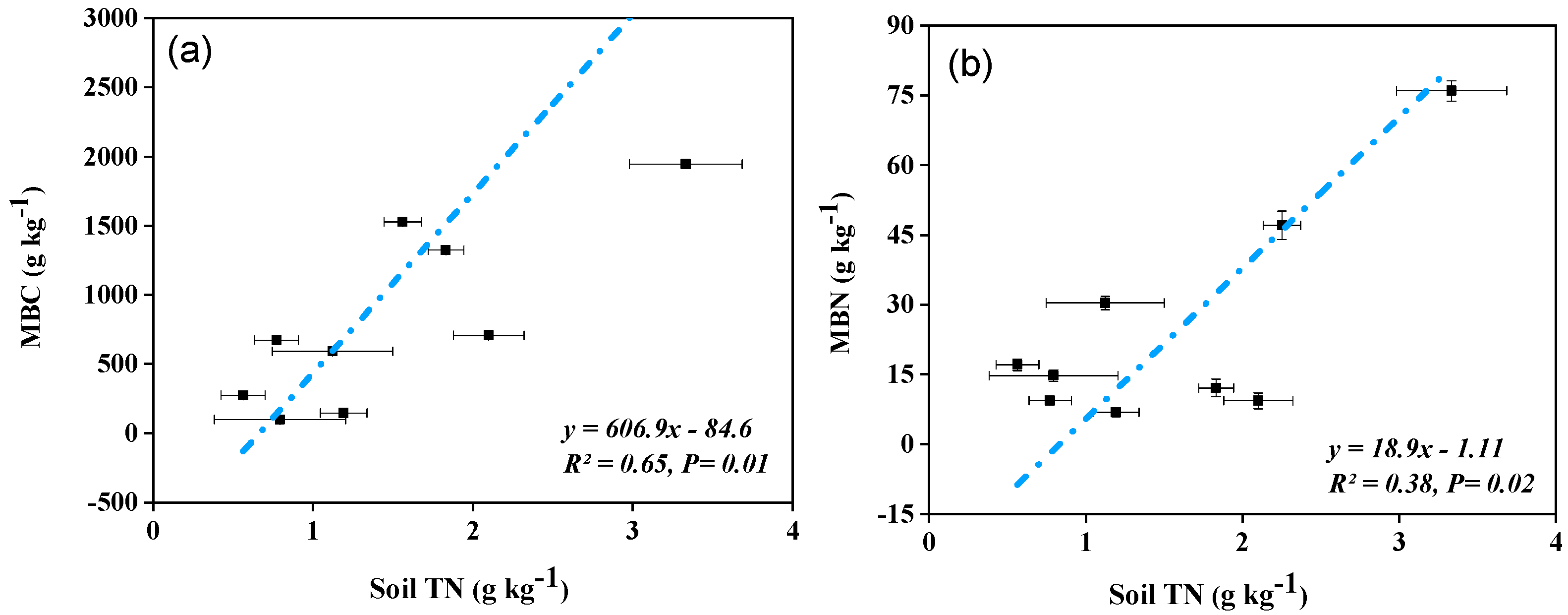 Forests 13 01535 g004 Forests 13 01535 g004