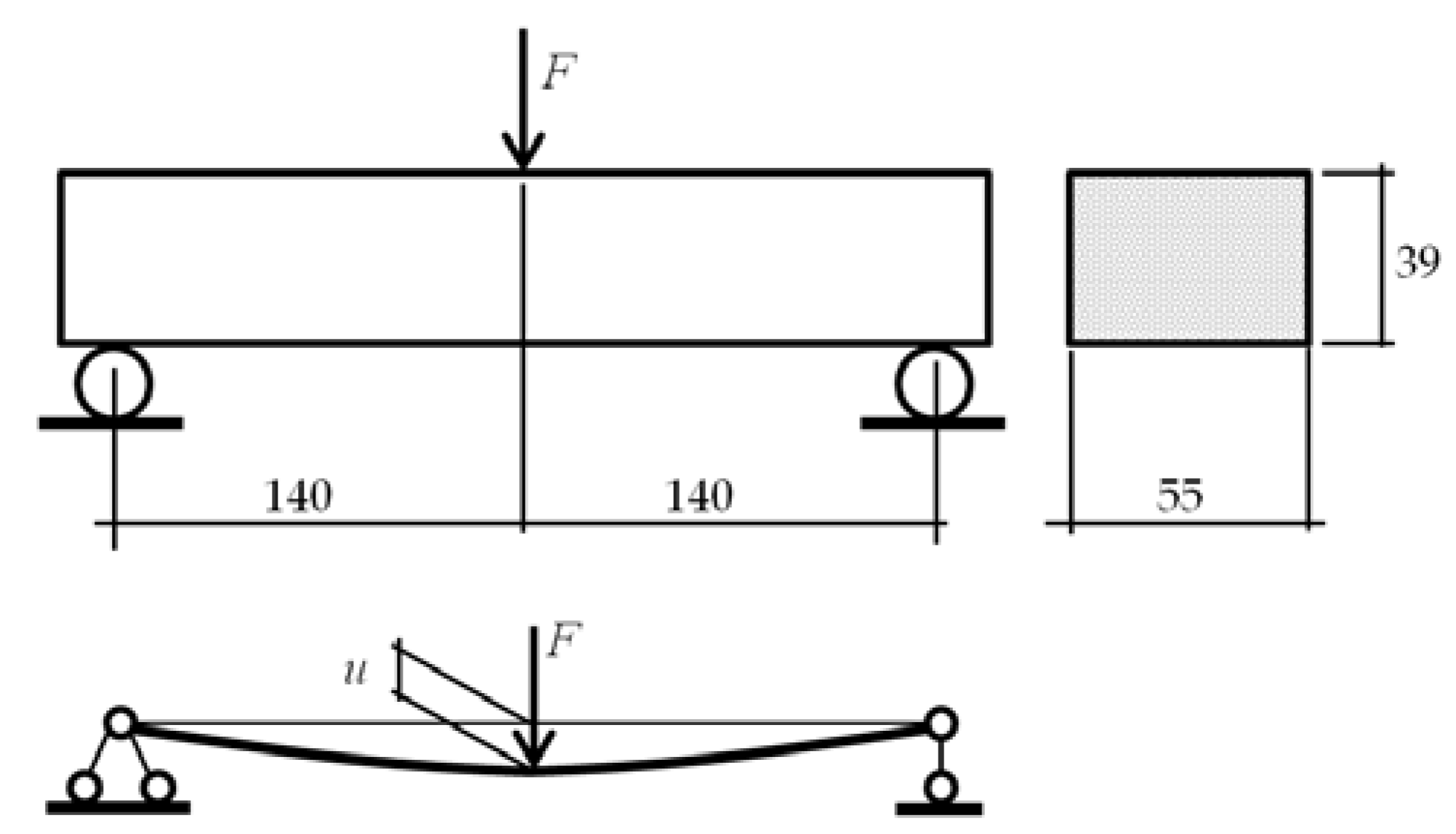 Forests 13 01538 g004
