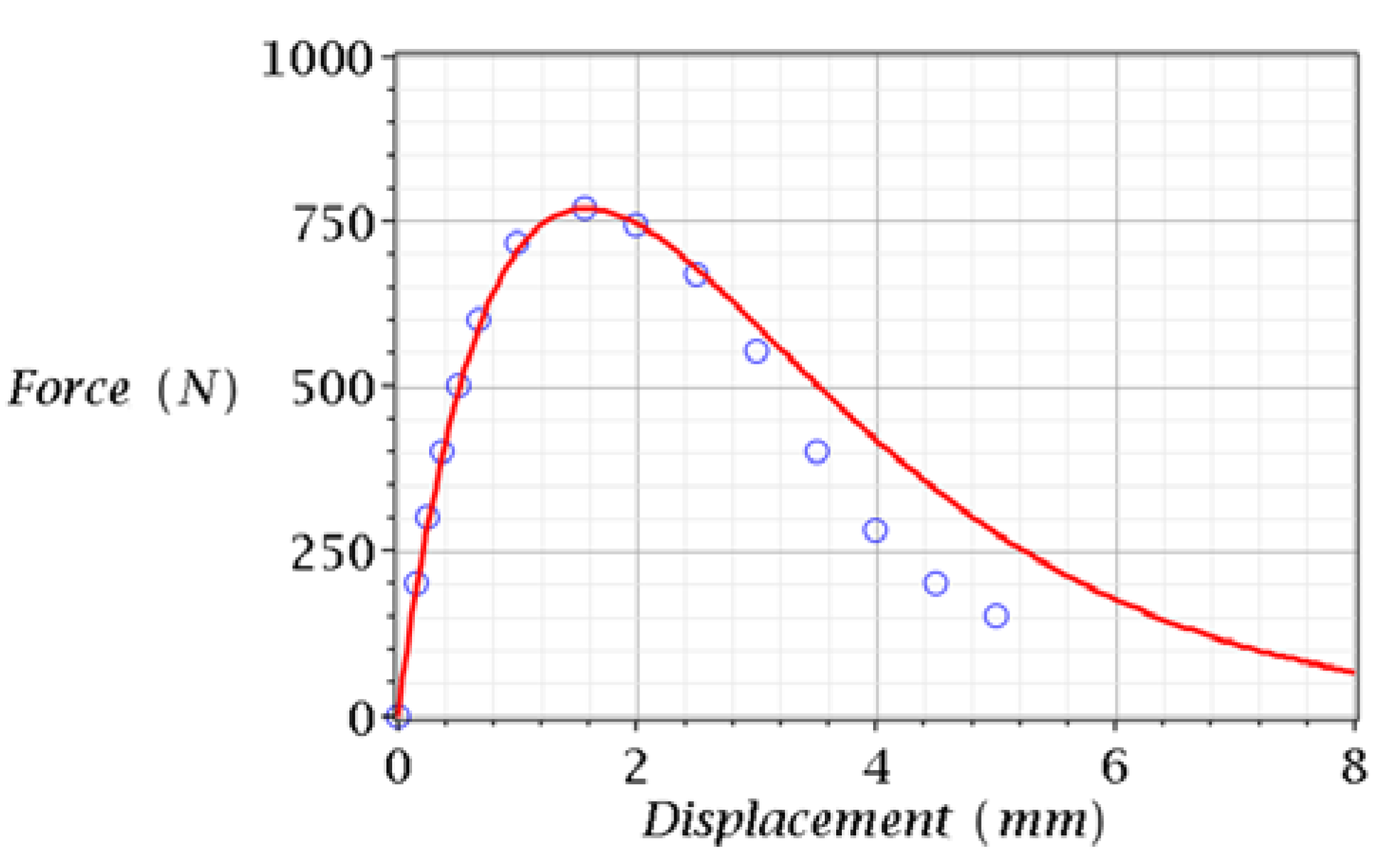 Forests 13 01538 g006