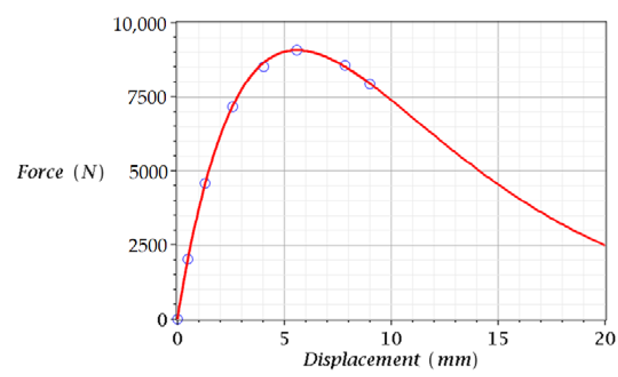 Forests 13 01538 g007
