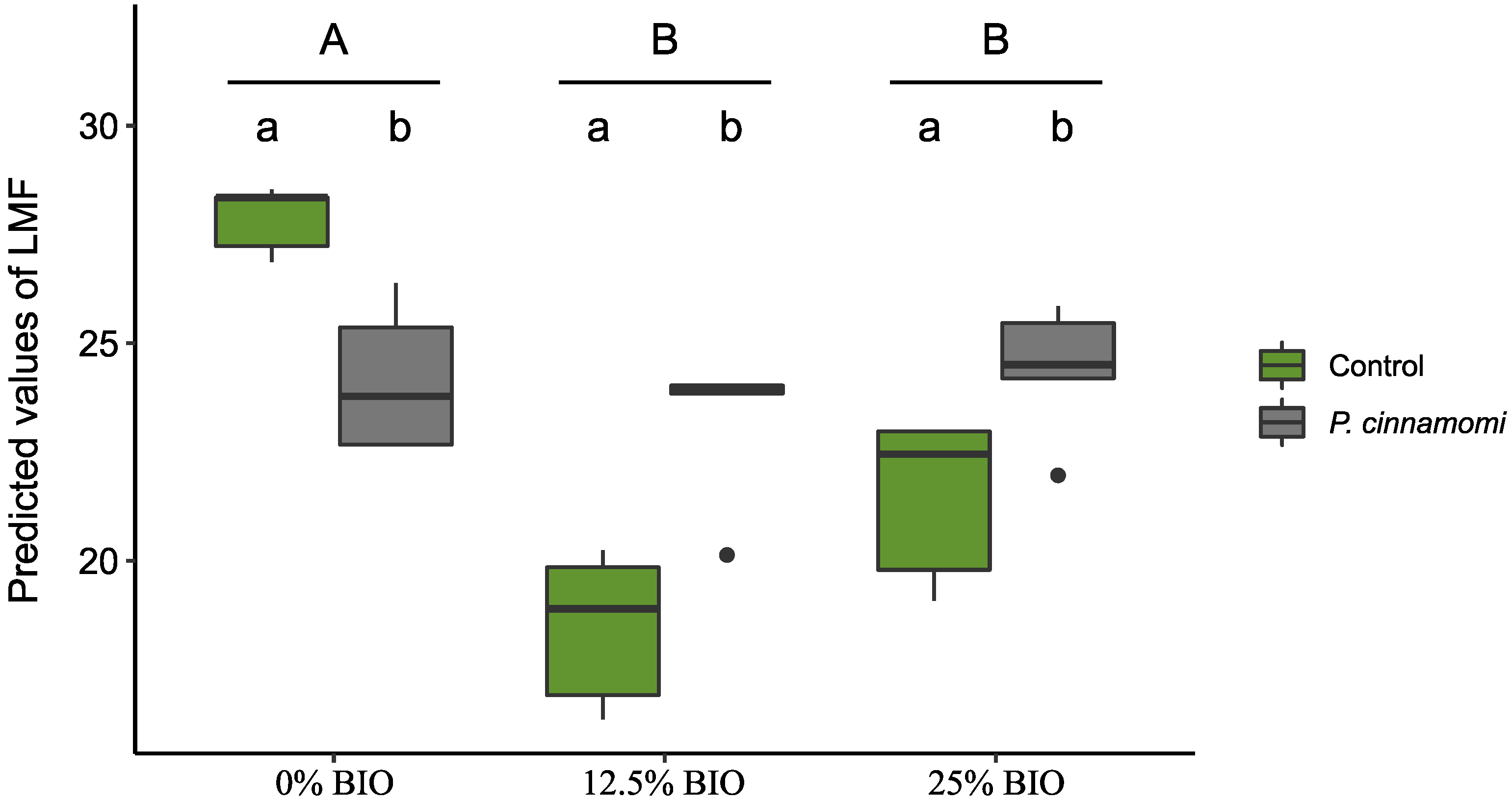 Forests 13 01558 g003