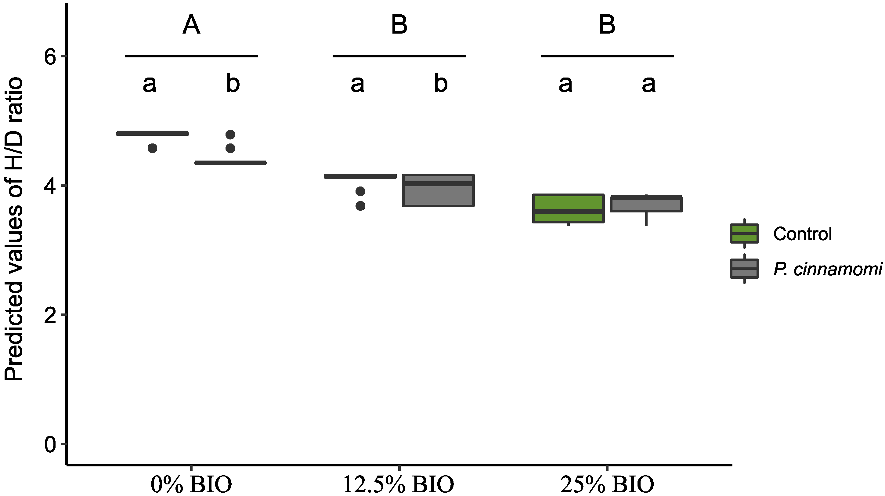 Forests 13 01558 g004