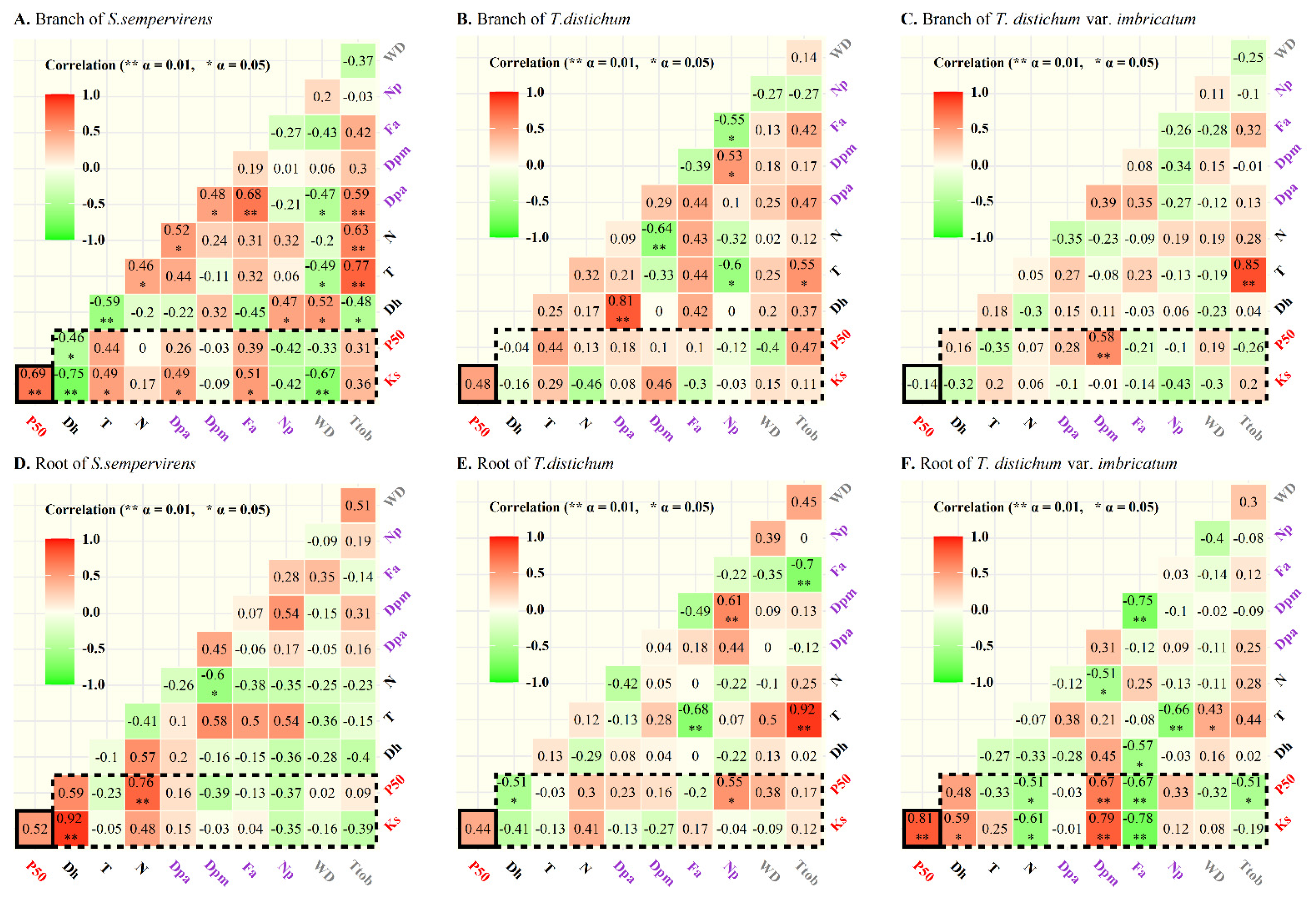 Forests 13 01564 g006 Forests 13 01564 g006