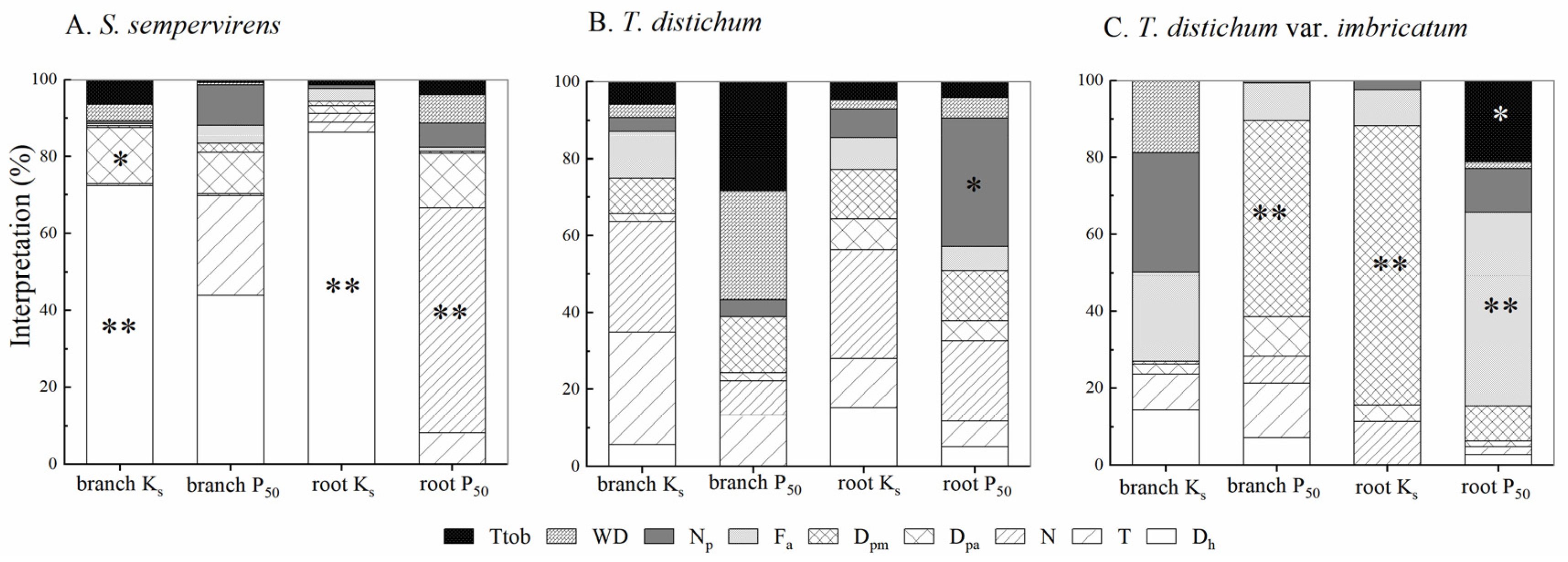 Forests 13 01564 g007 Forests 13 01564 g007