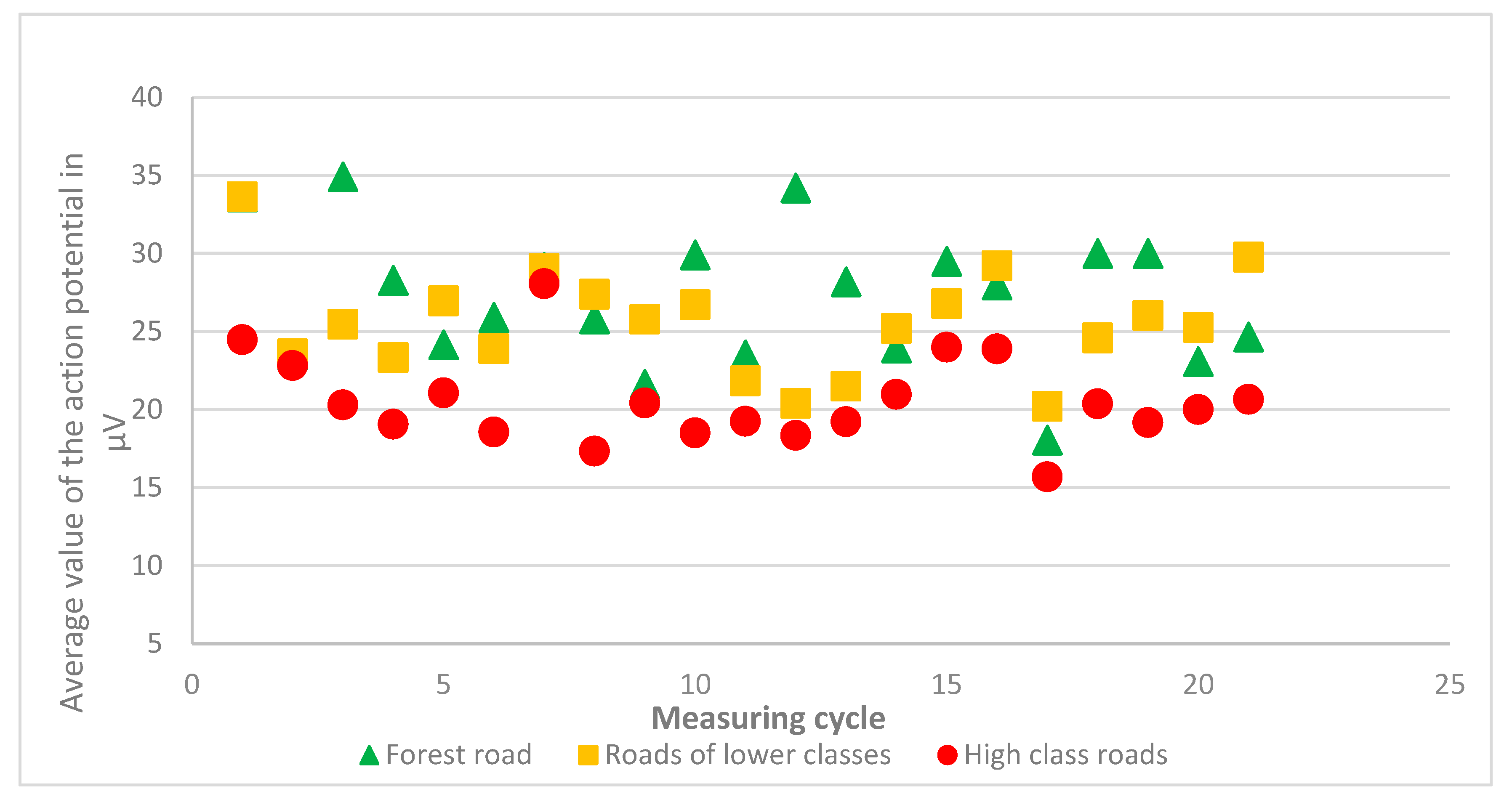 Forests 13 01565 g002