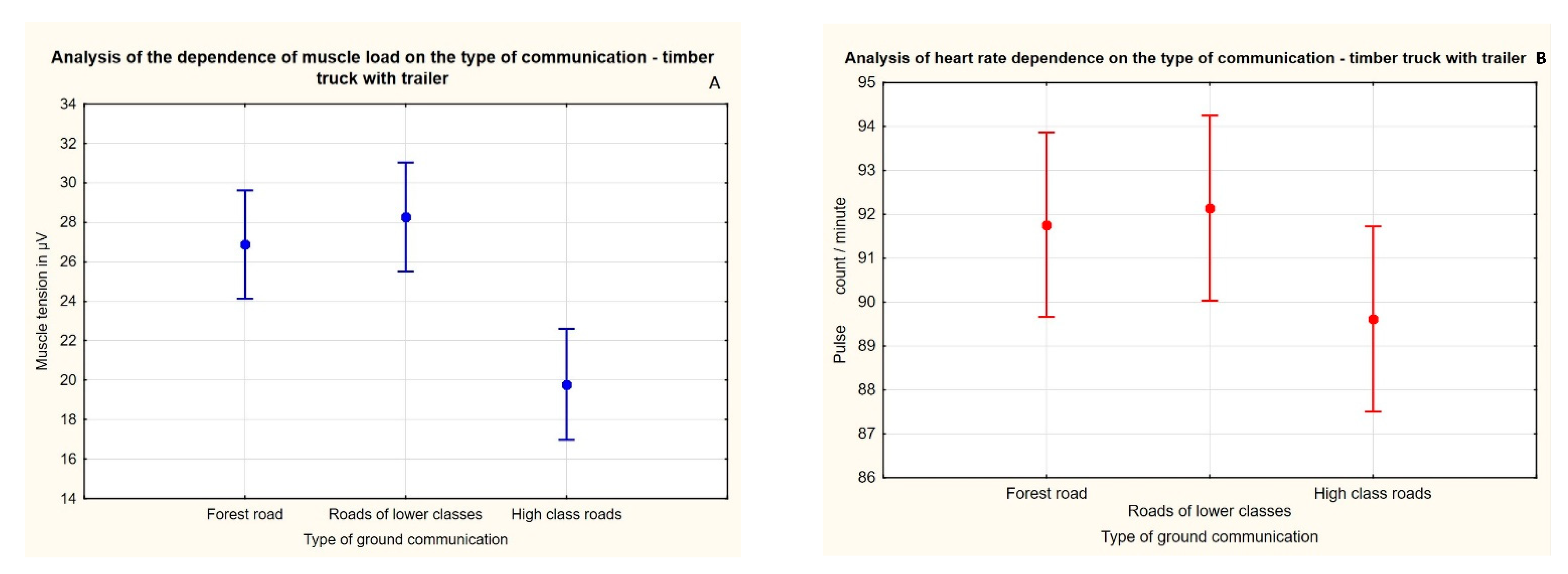 Forests 13 01565 g004